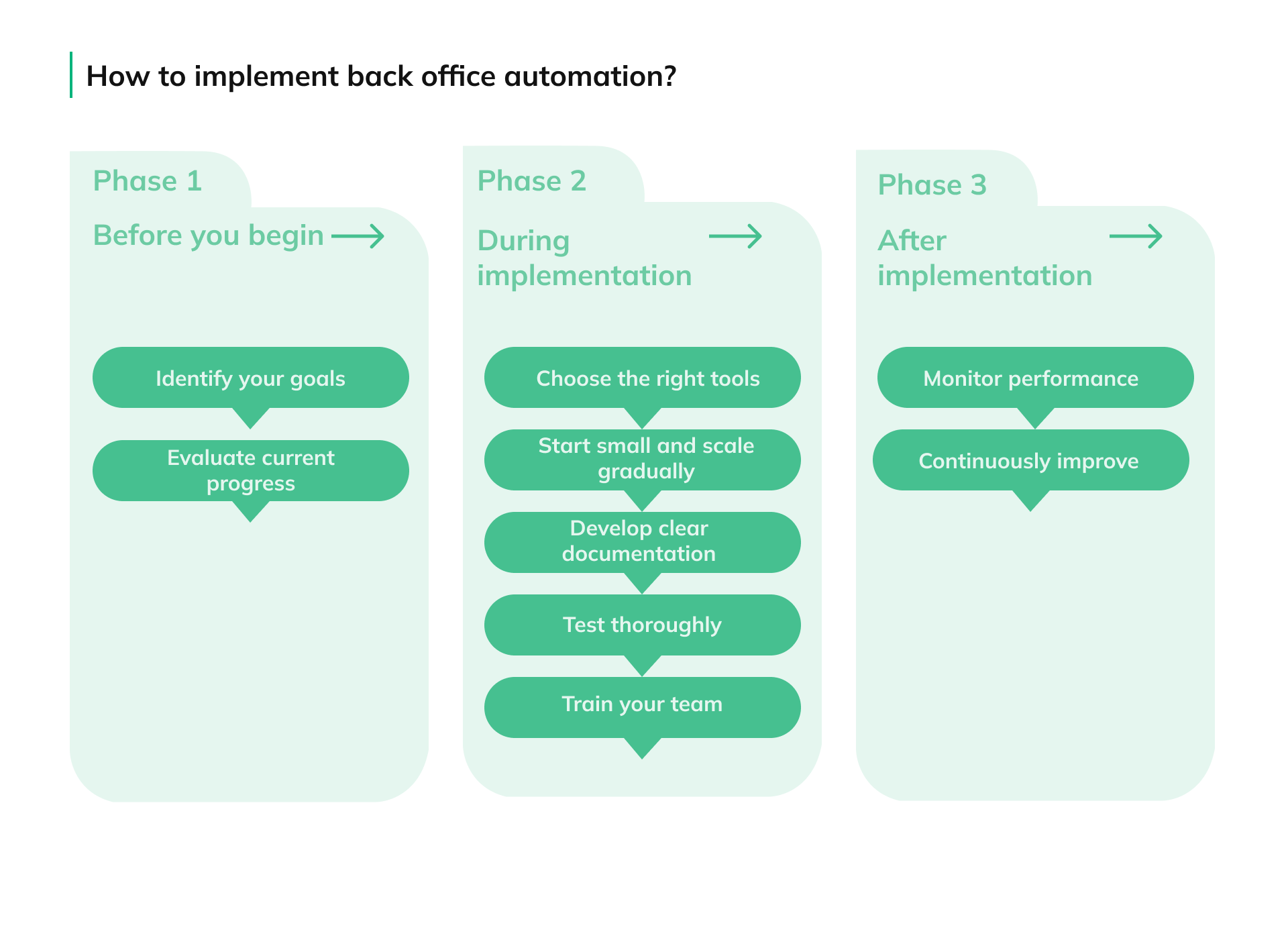 Why-is-back-office-automation-beneficial