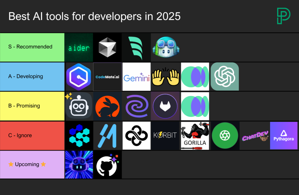 Best AI for coding in 2025 Pragmatic Coders