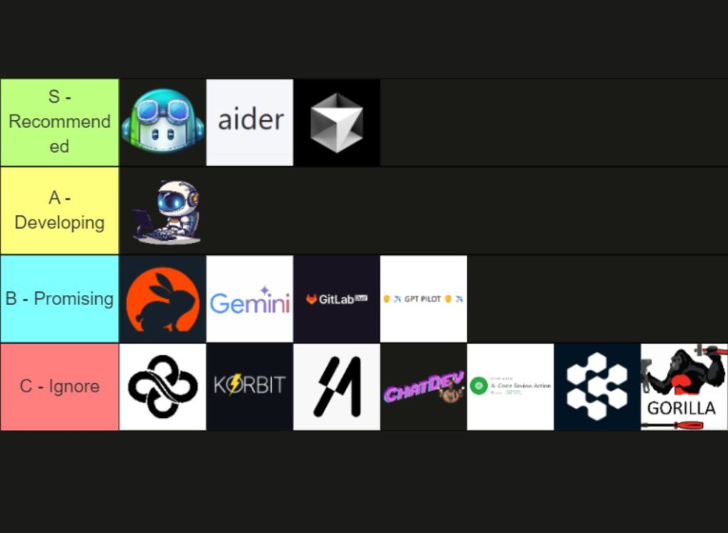 Best AI tools for developers in 2024 tierlist