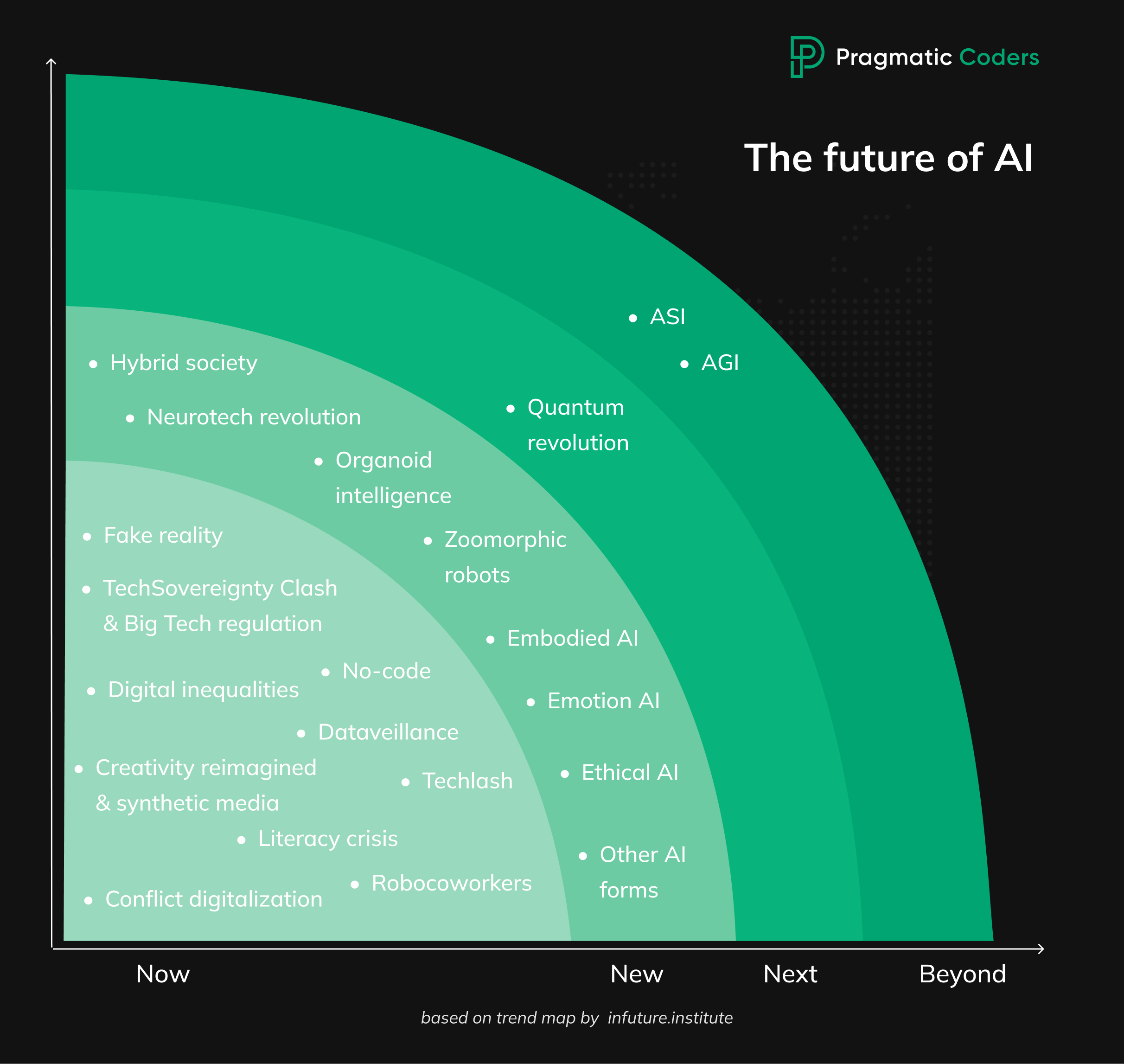 the future of ai trend radar