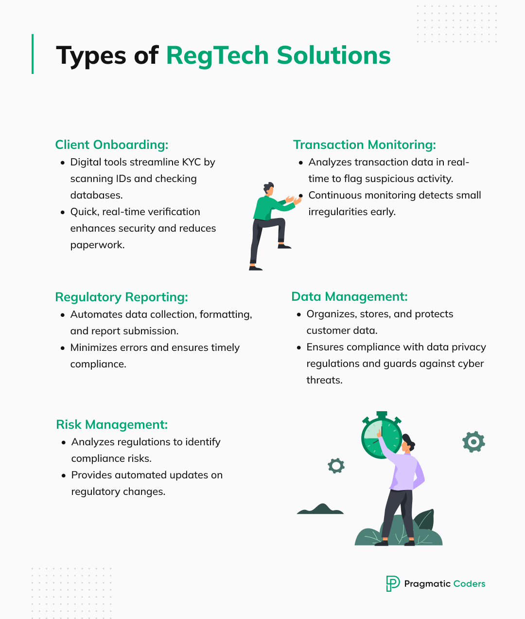 Types of RegTech Solutions