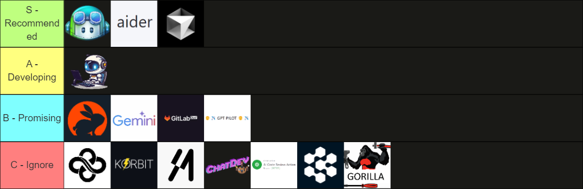 tierlist ai dev tools 2024