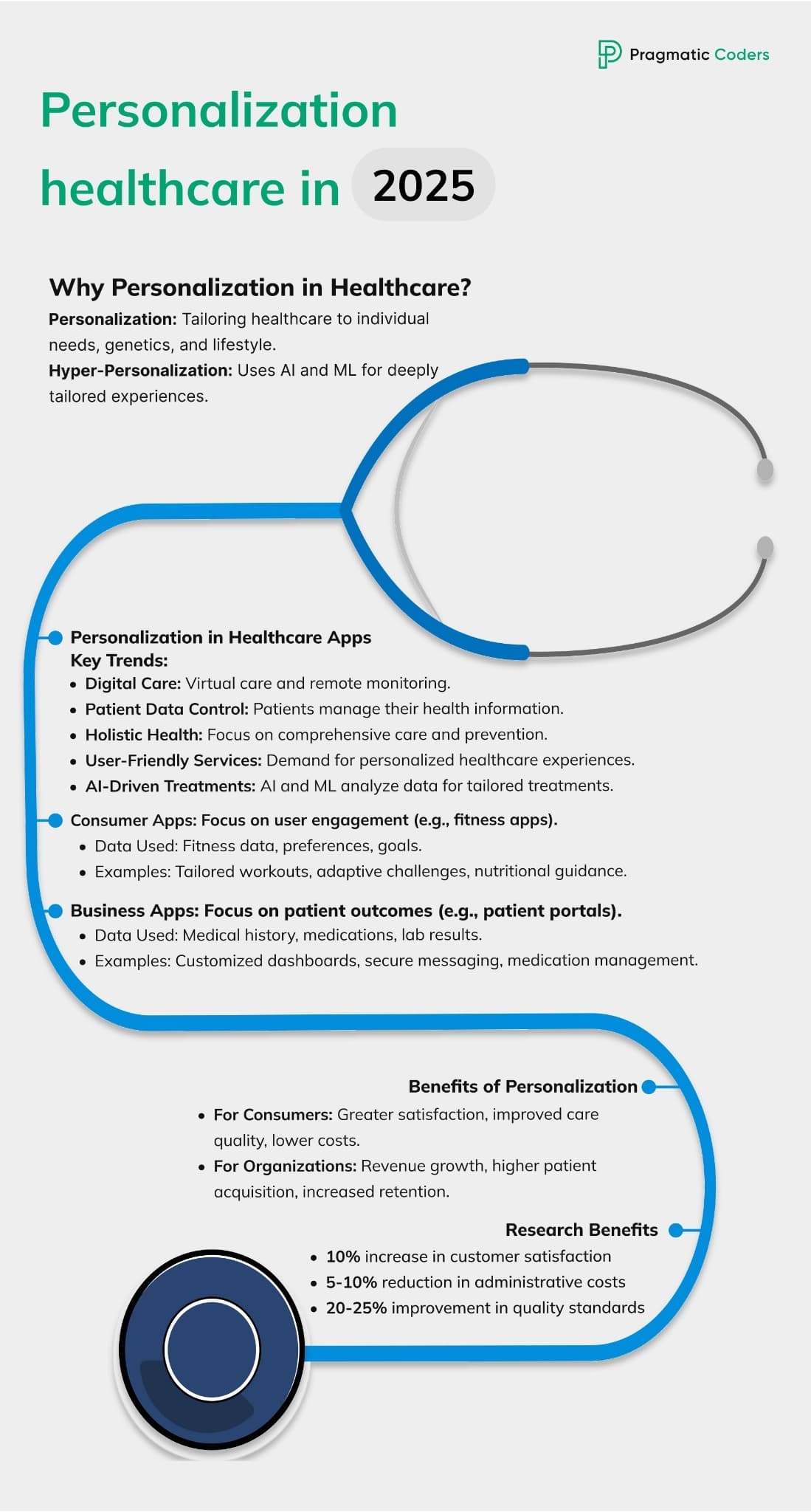 personalization in healthcare 2025