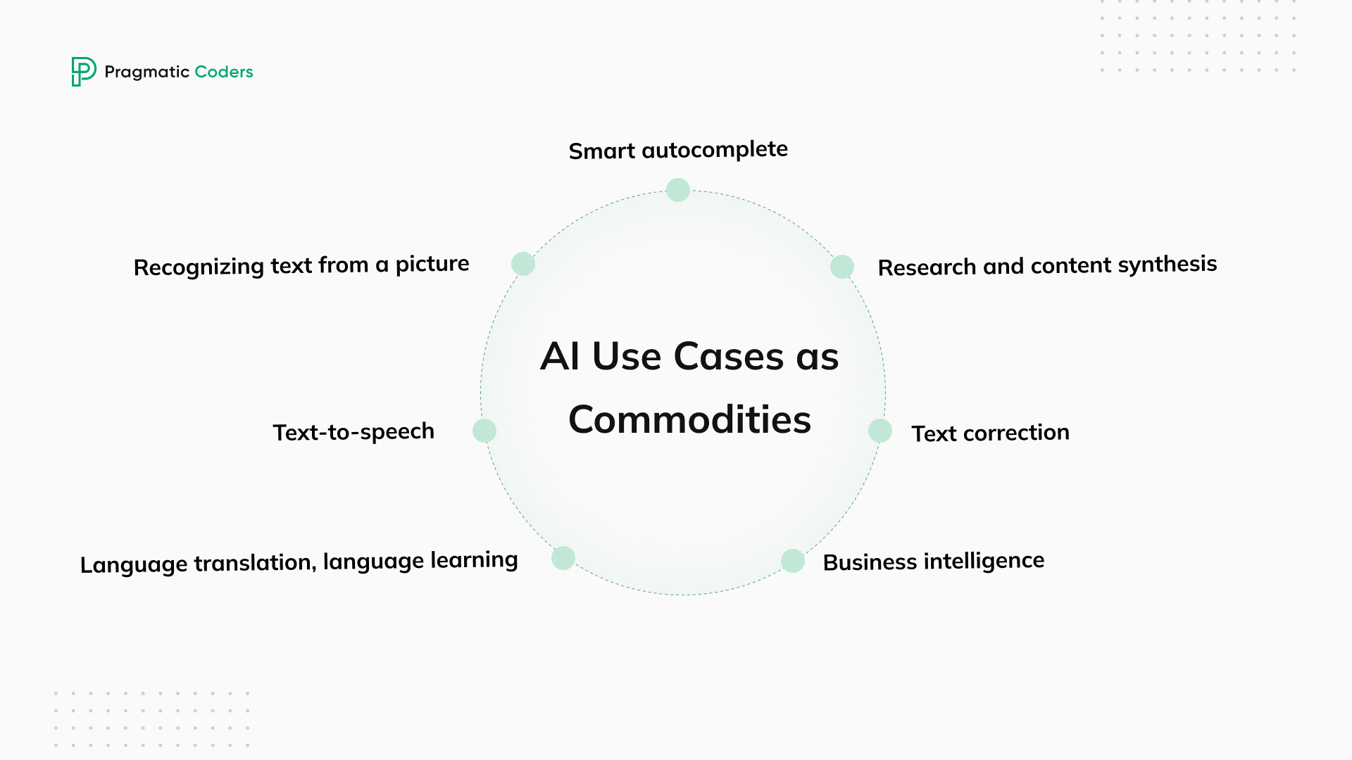 AI Use Cases as Commodities