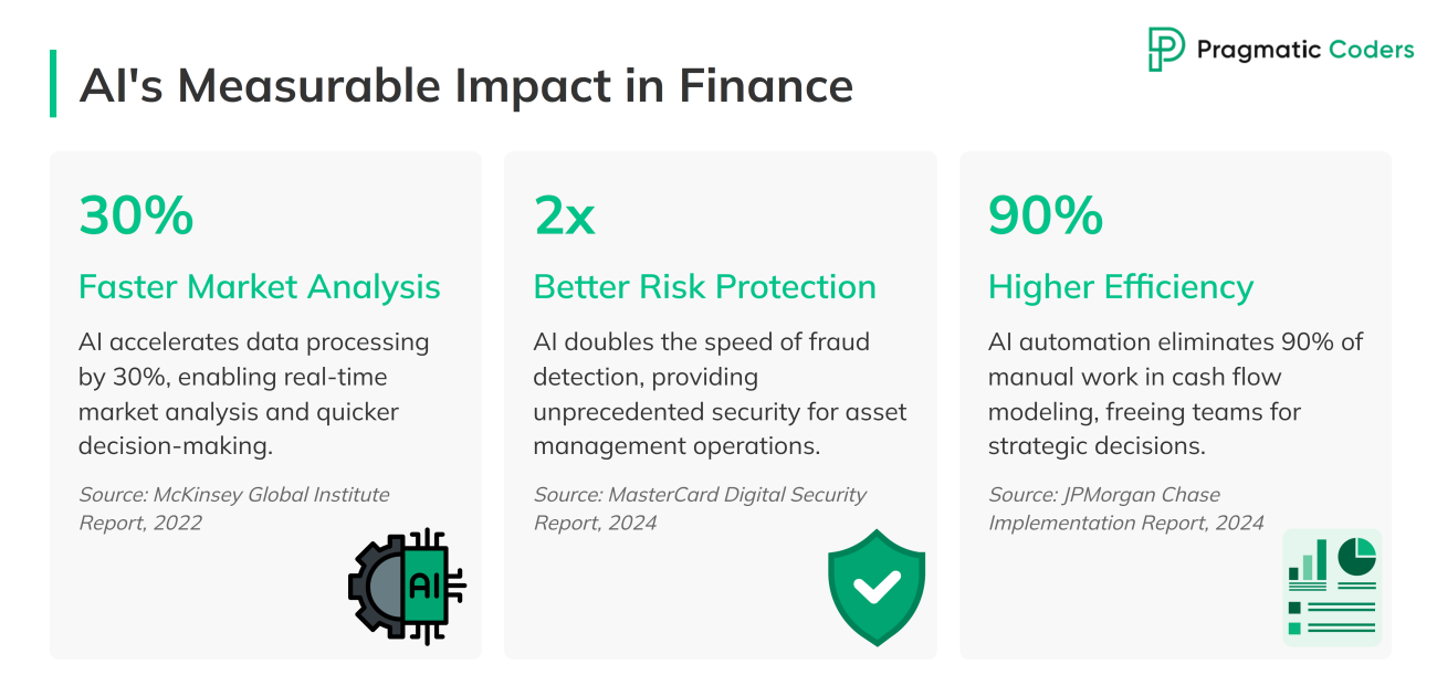 AI Impact on Finance