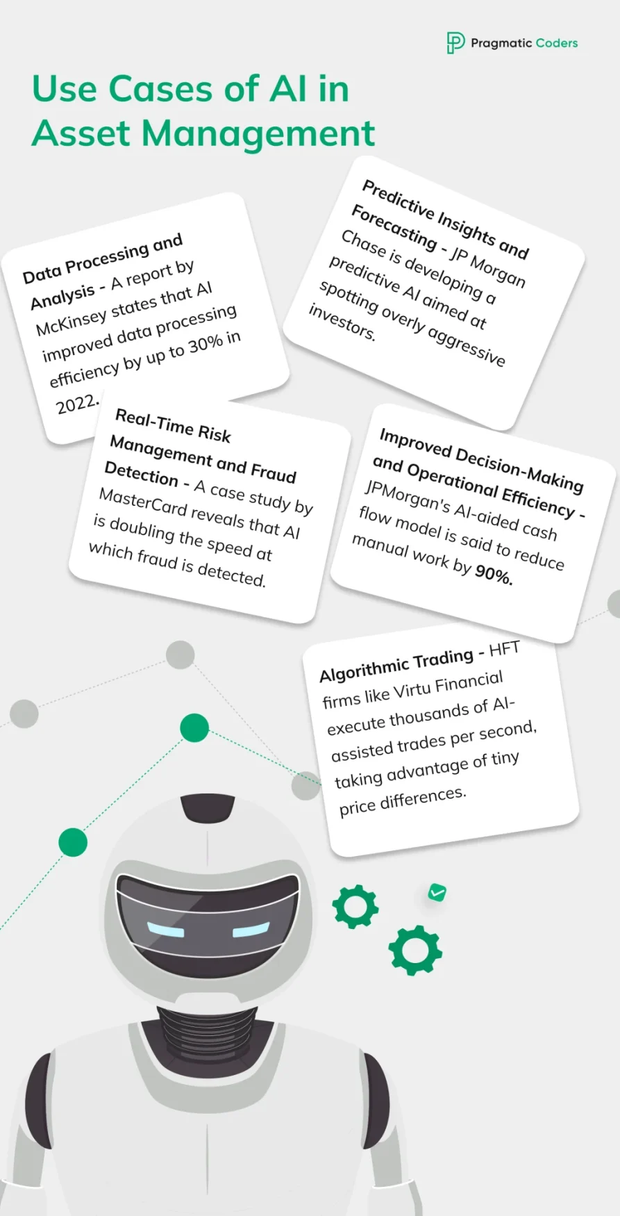 Use cases of AI in Asset Management