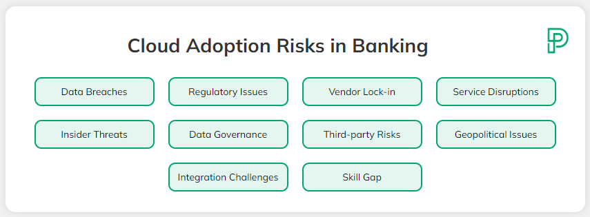 Cloud adoption risks