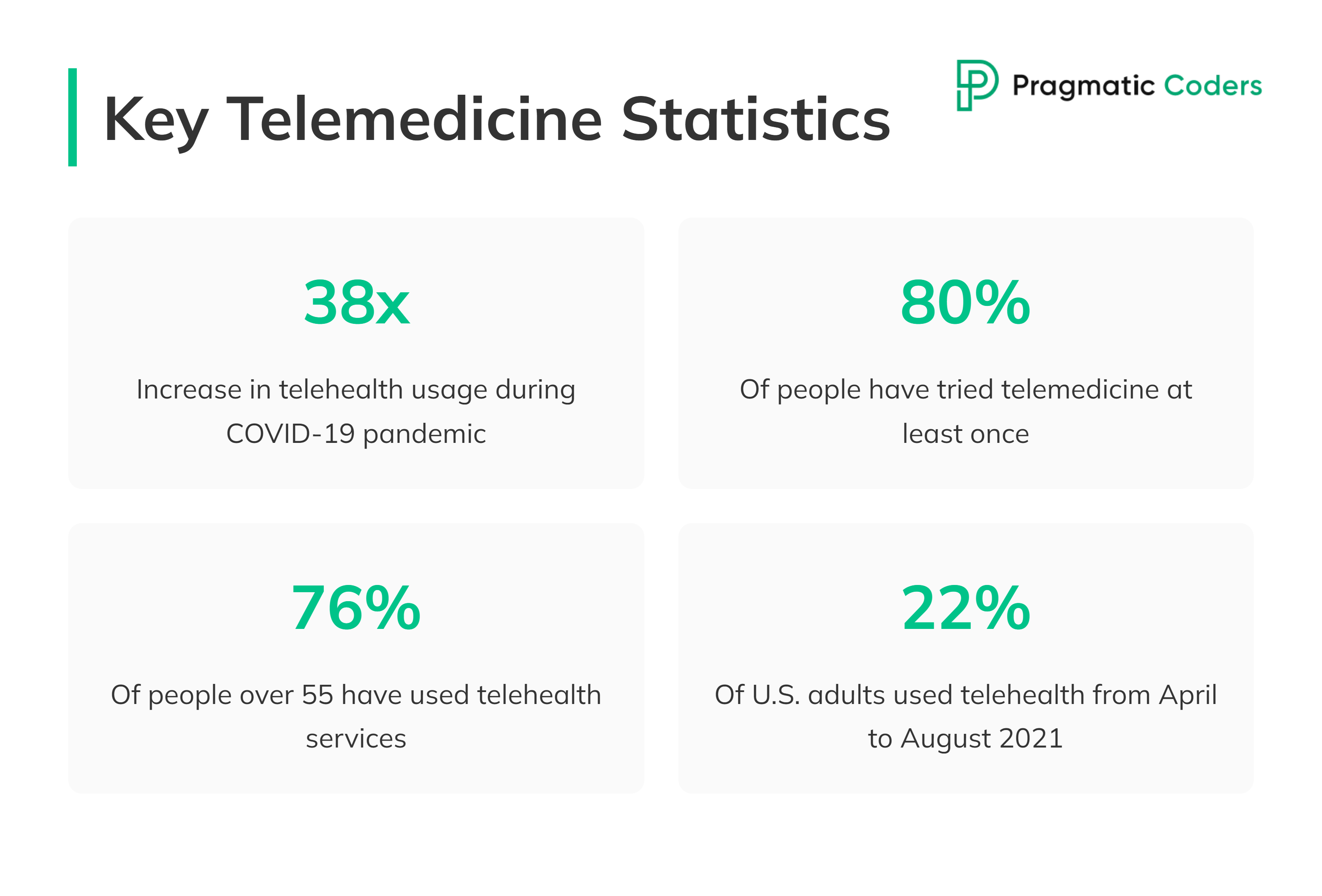 Key telemedicine statistics