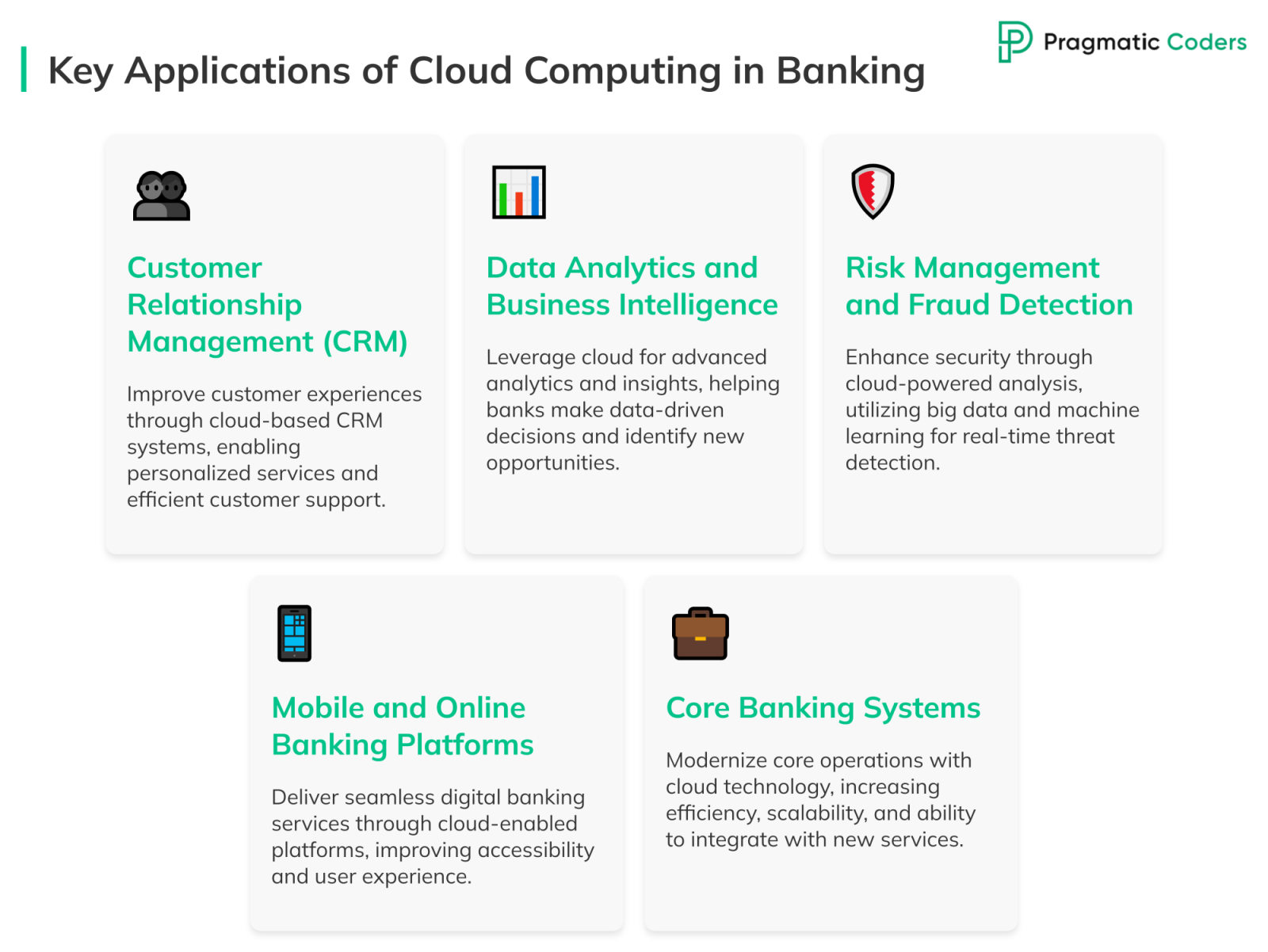 Key Applications of Cloud Computing in Banking