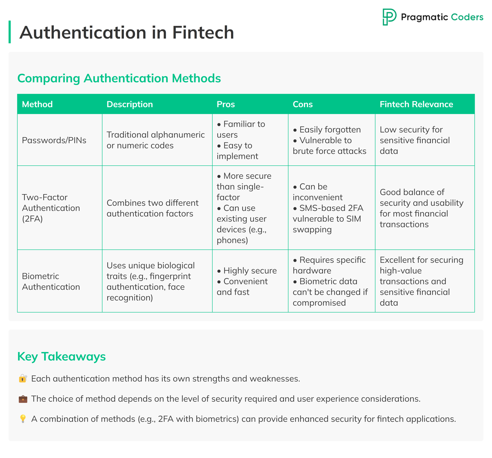 Authentication method comparison infographic