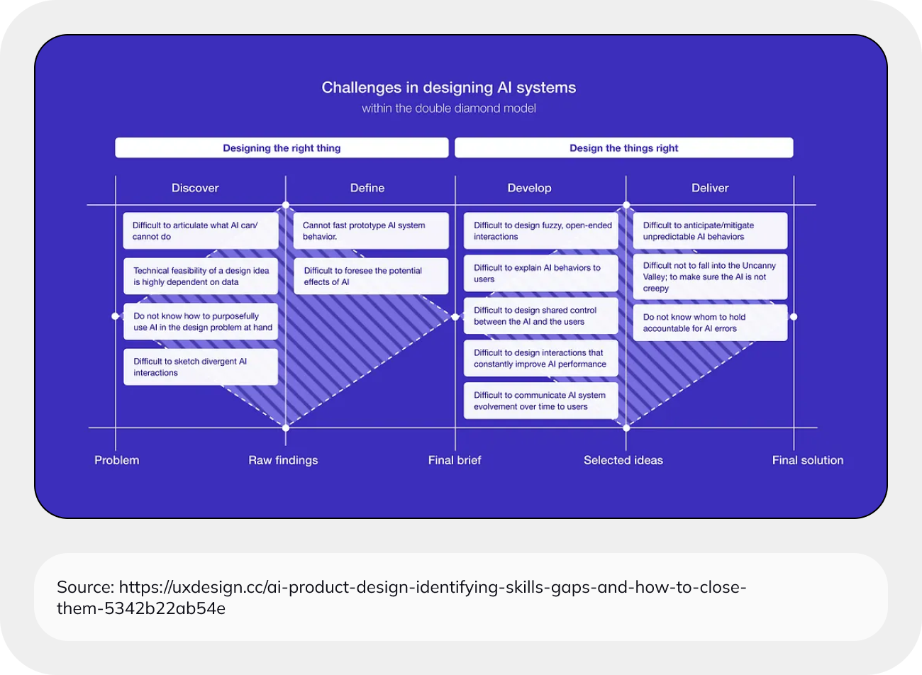 Challenges-in-designing-AI-systems