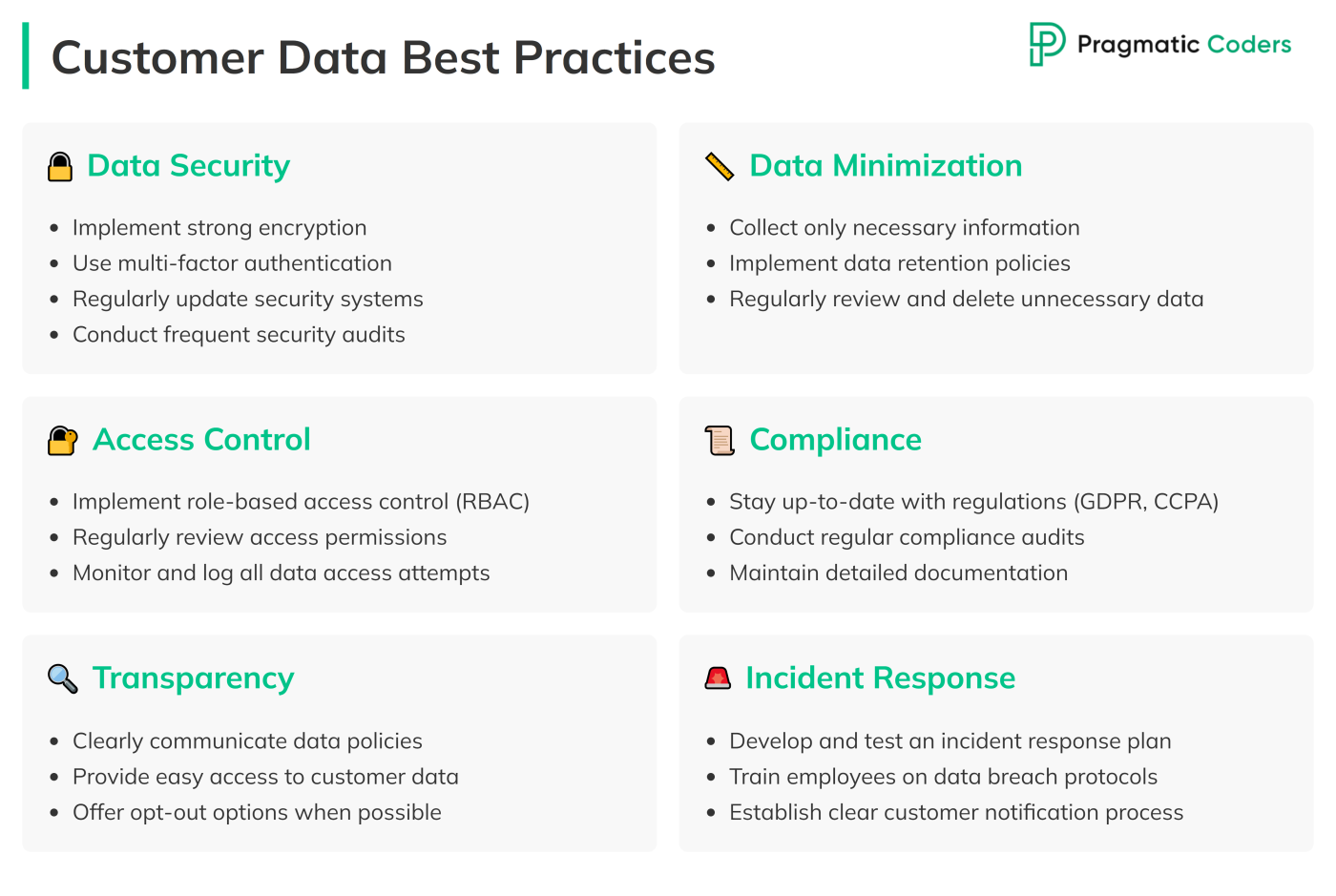 Customer Data Best Practices