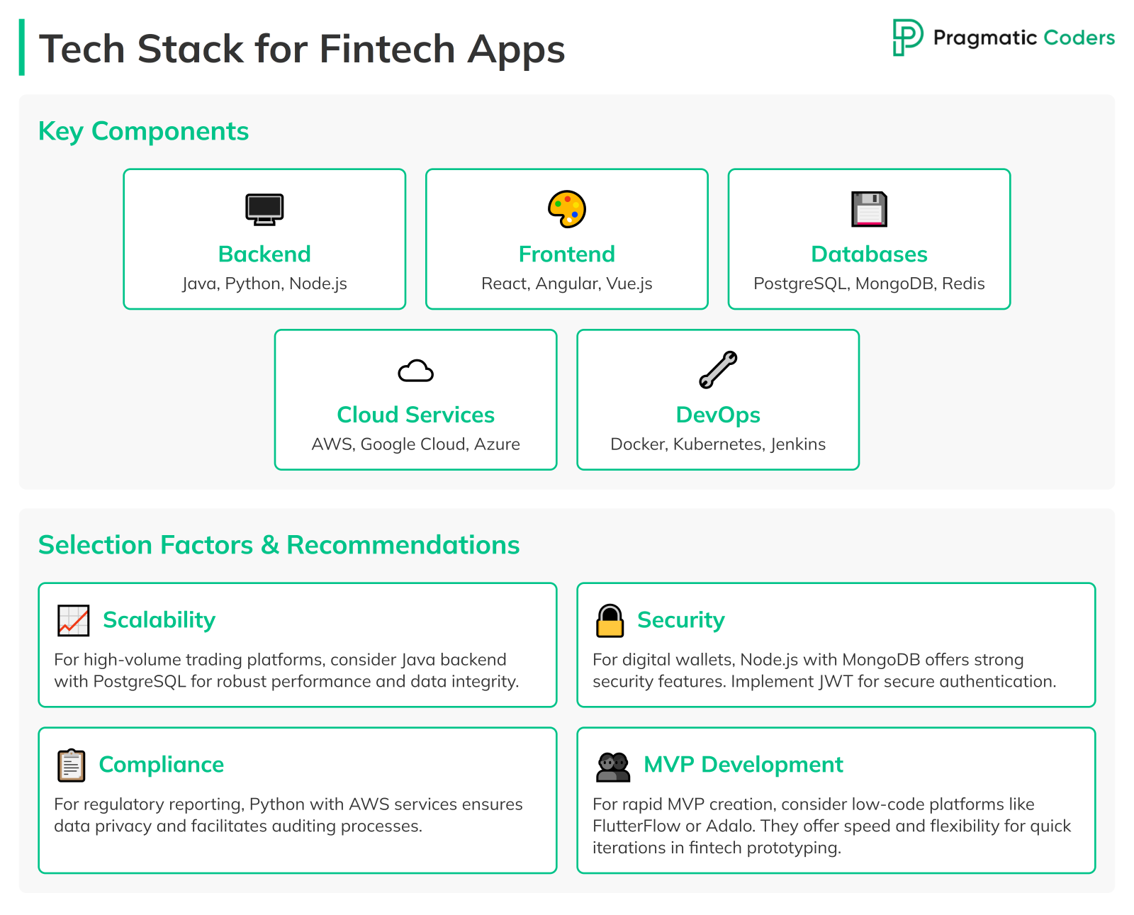 Fintech Tech Stack Selection Tips