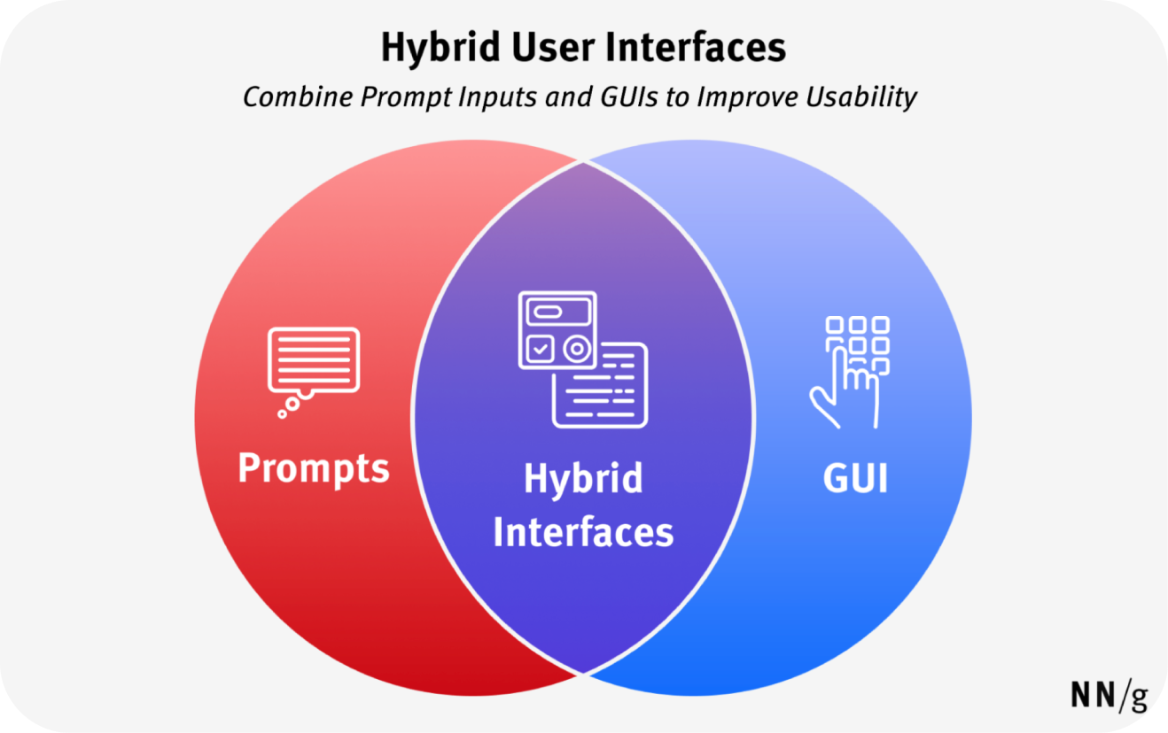 Hybrid-User-Interface-Infographic.