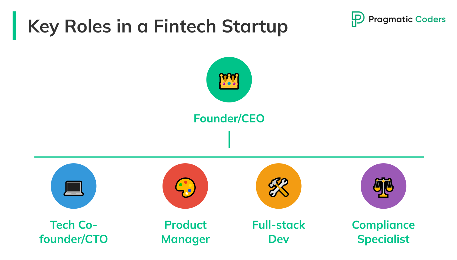 Key Roles in a Fintech Startup