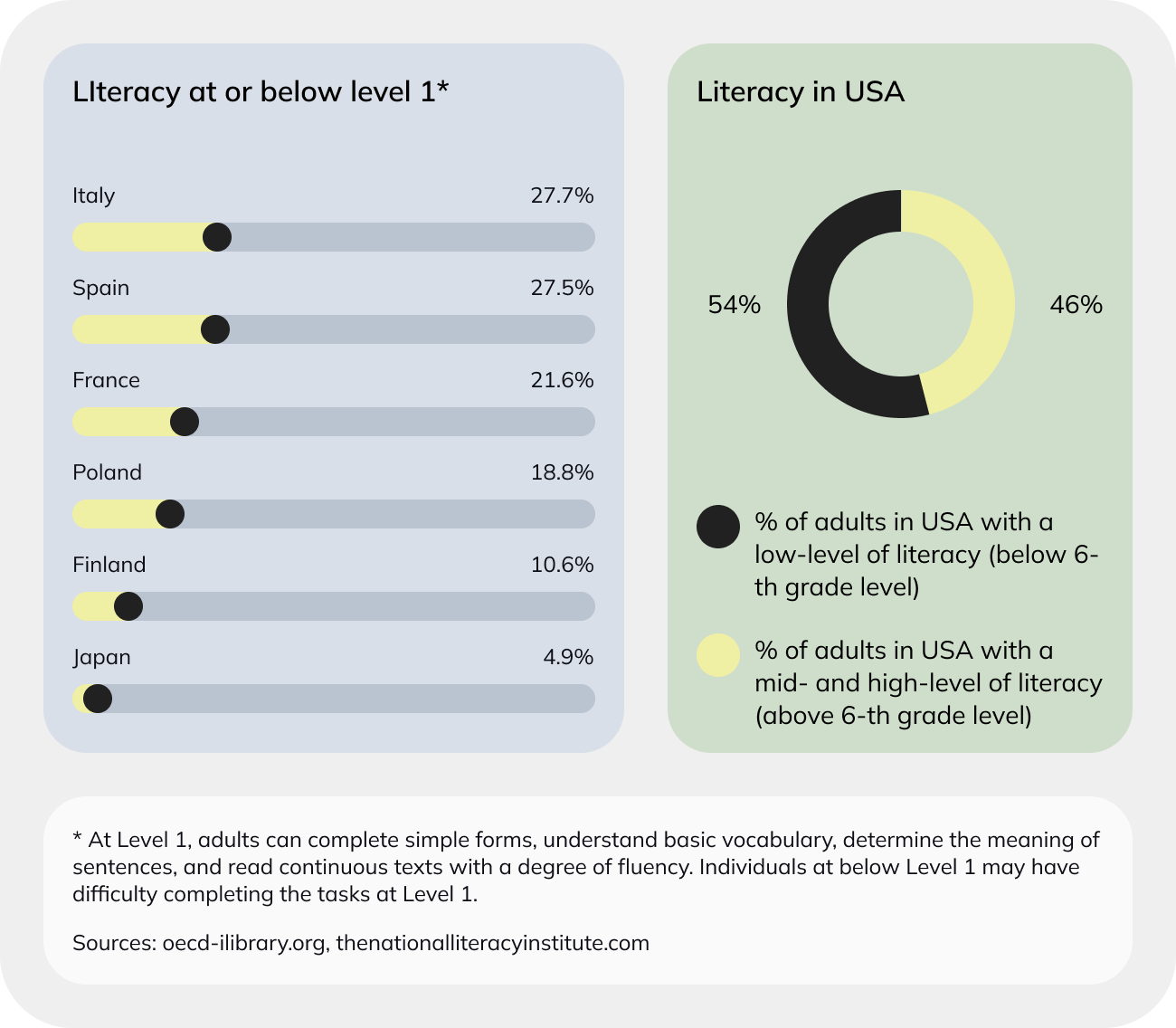 Literacy-statistics