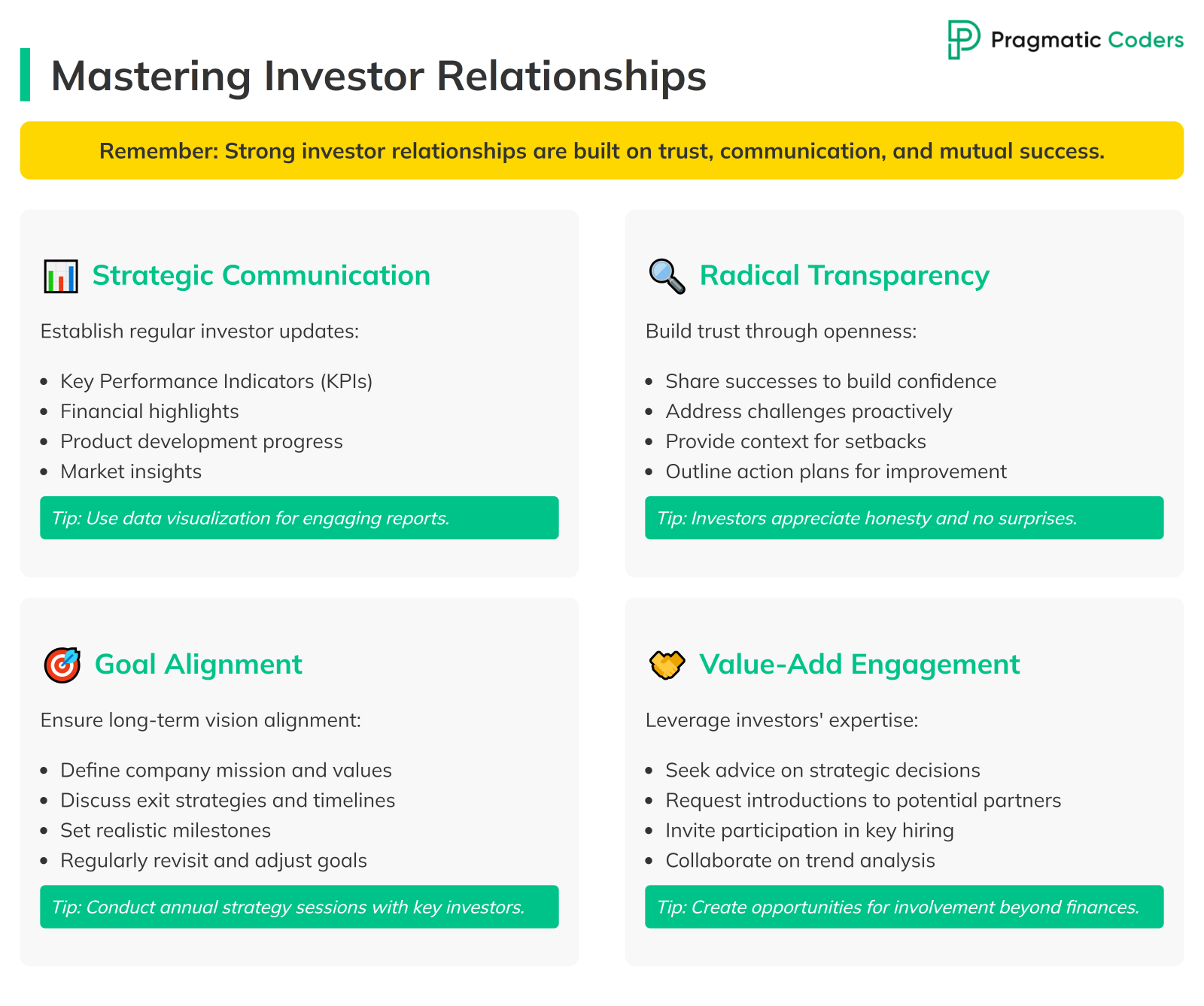 Mastering Investor Relationships