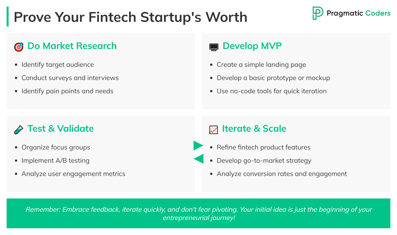 Startup Idea Validation Process