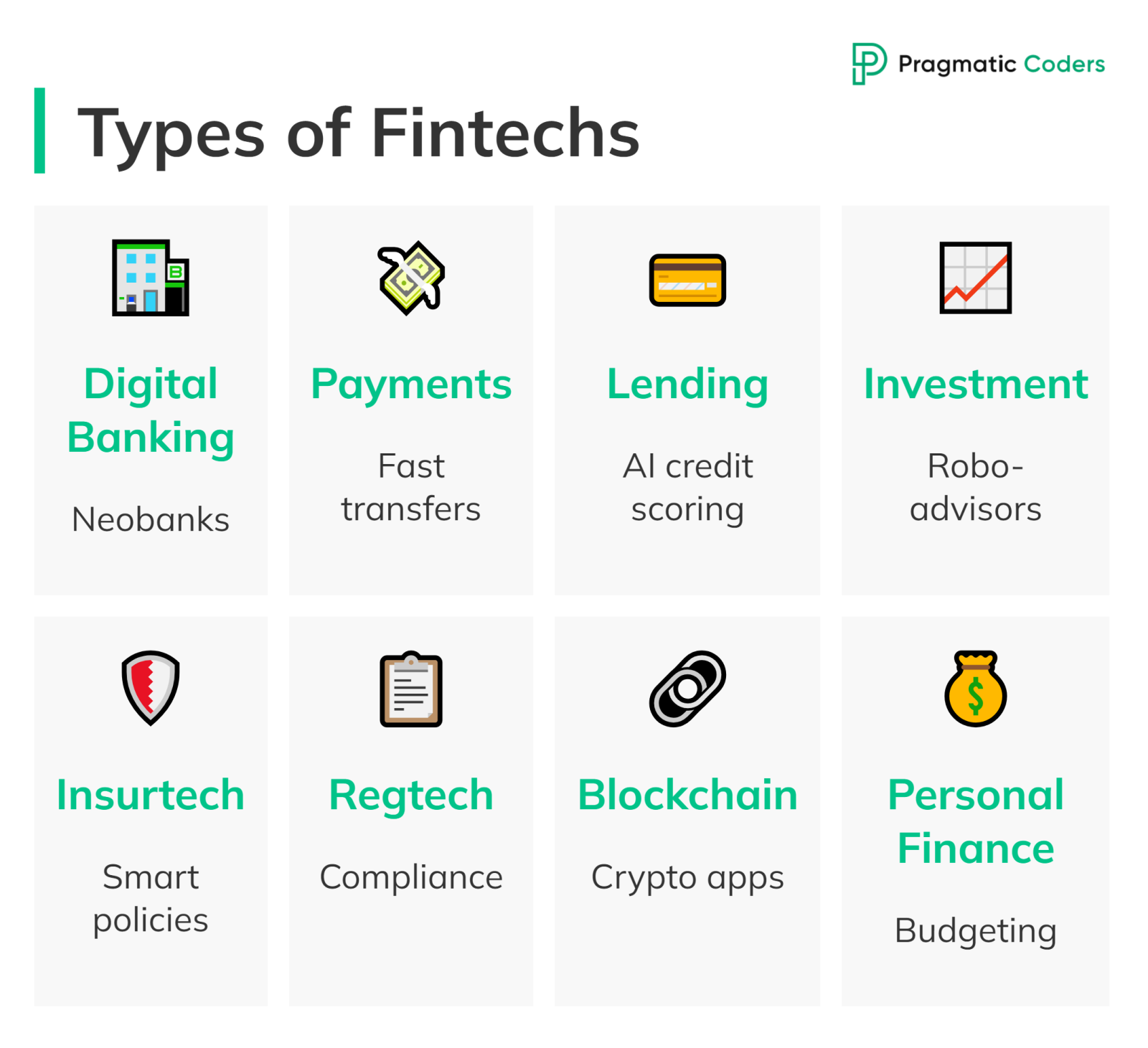 Types of fintechs