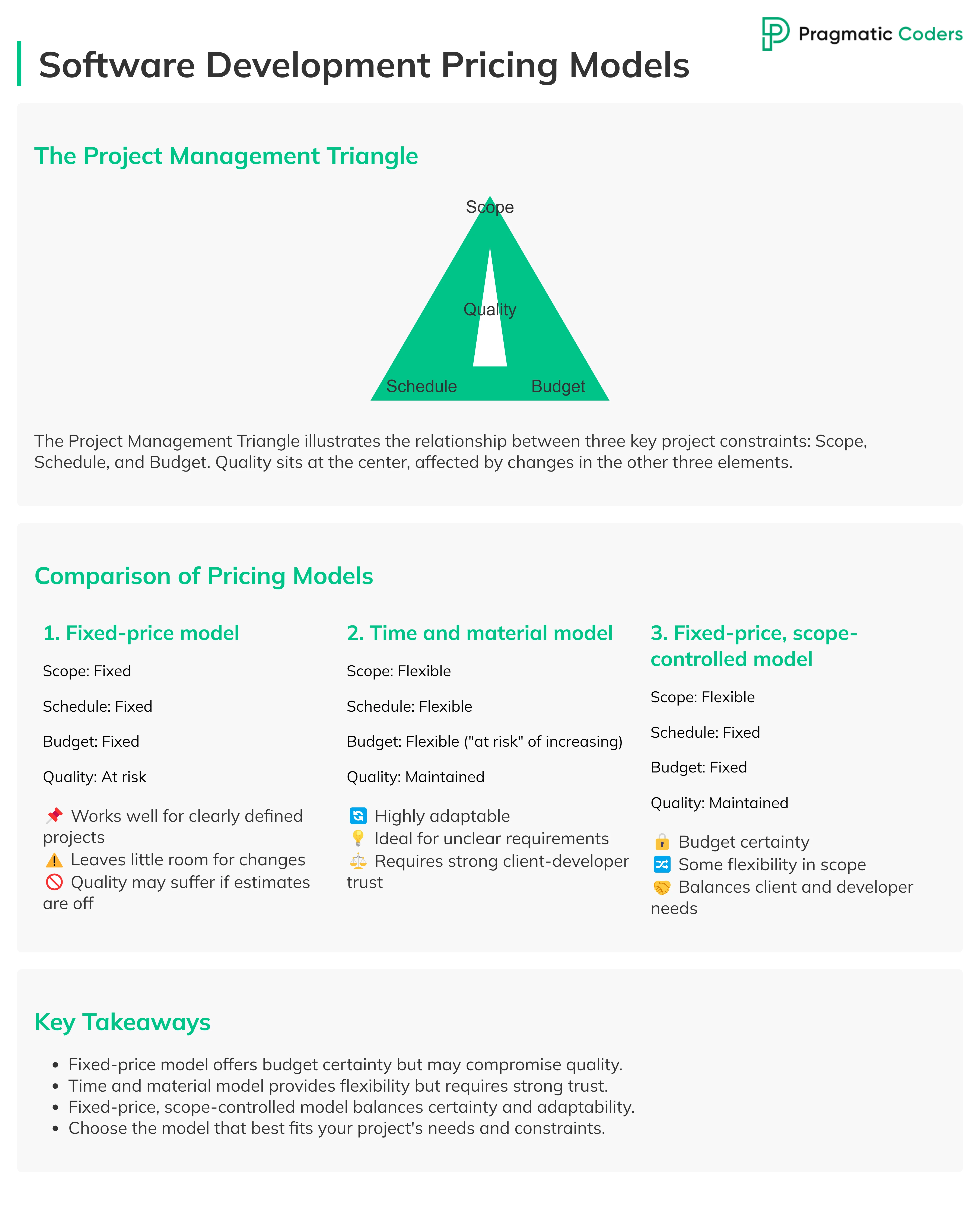 software development pricing-models-infographic