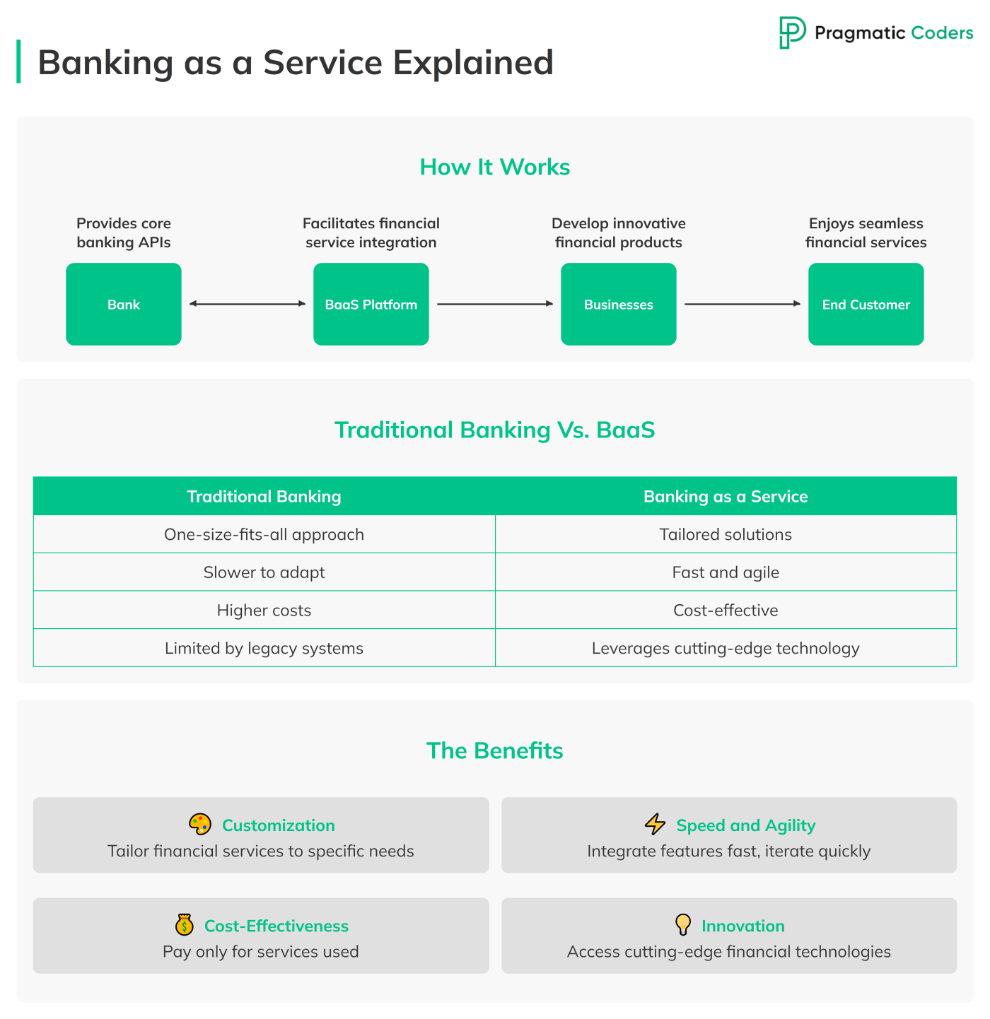 Banking as a service explained