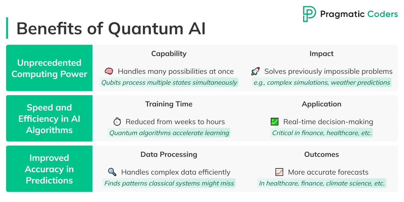 Benefits of Quantum AI