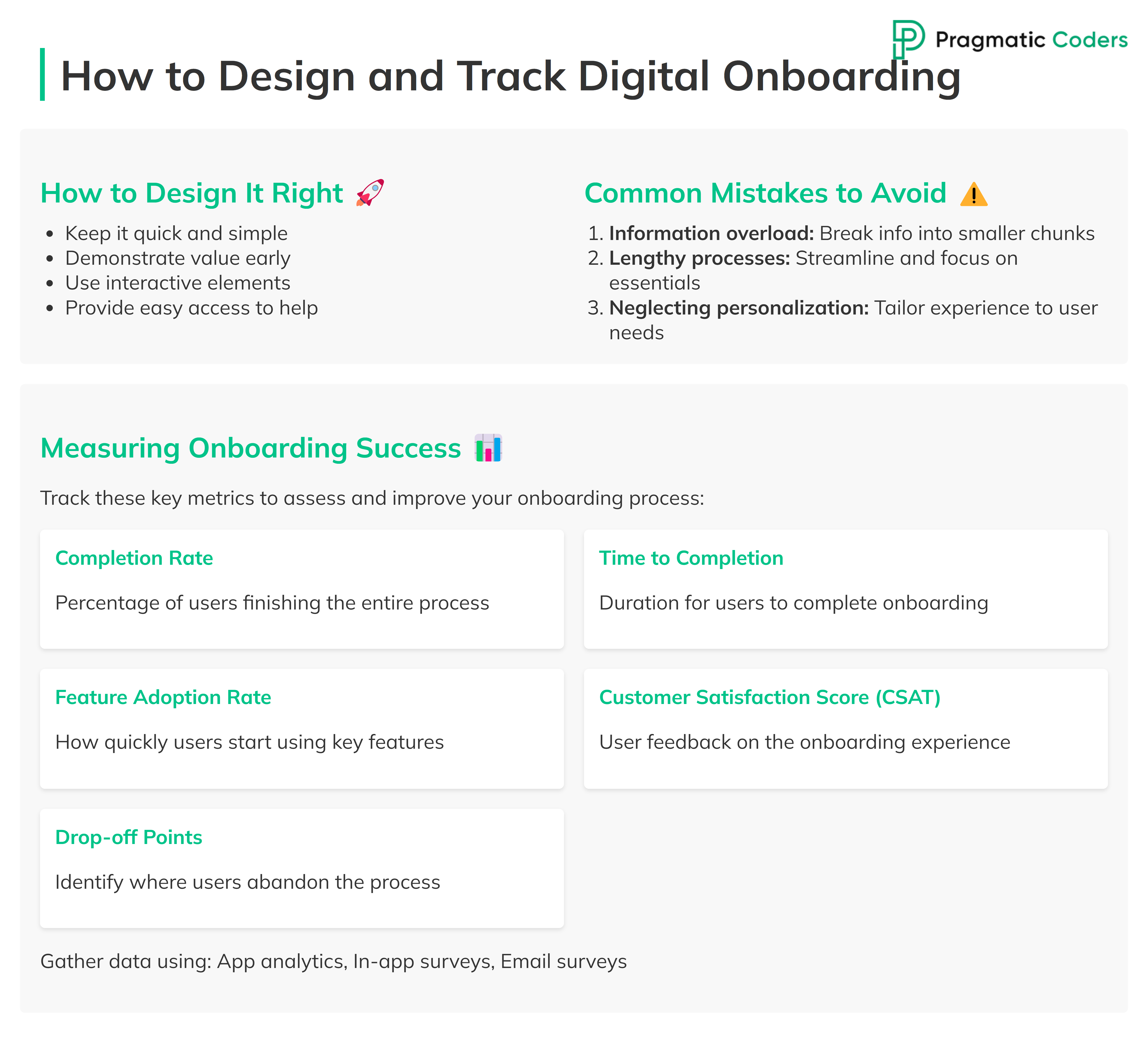 How to Design and Track Digital Onboarding