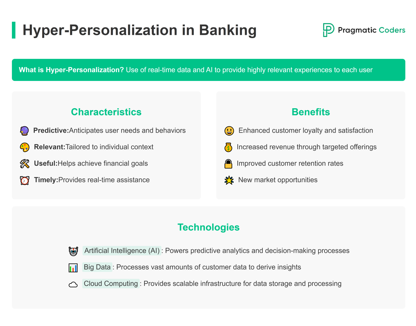 Hyper-Personalization in banking explained