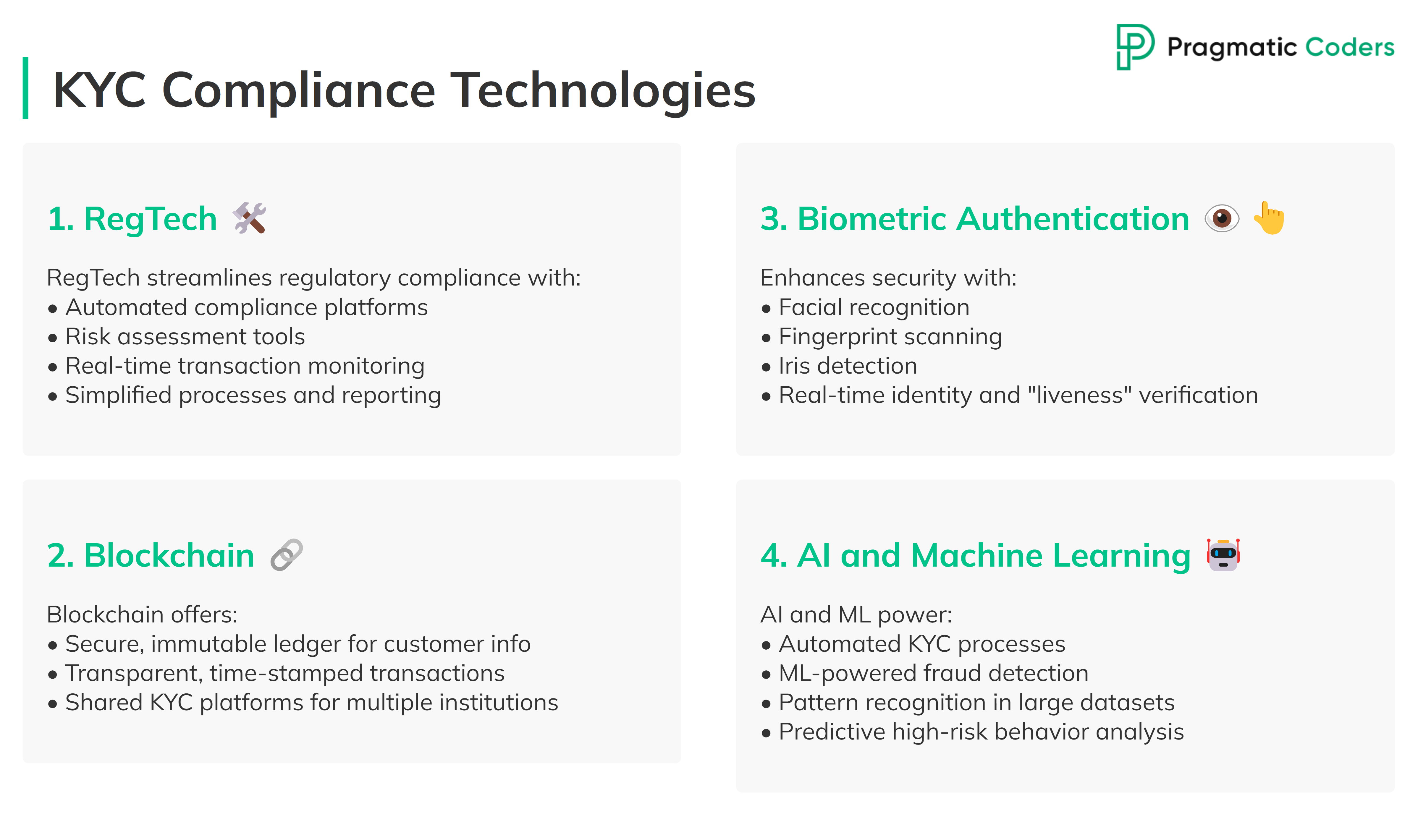 KYC compliance technologies