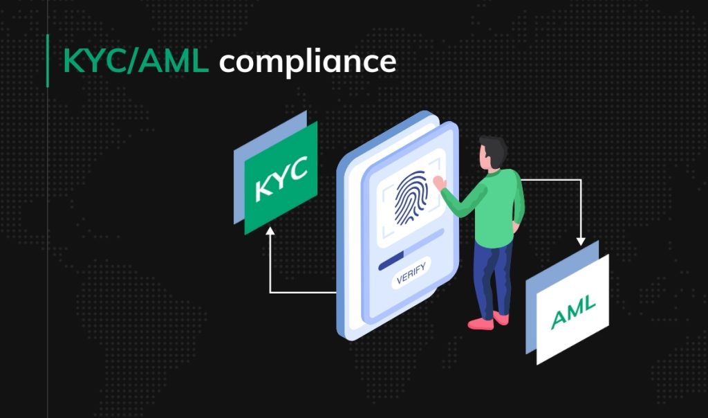 KYC/AML compliance: Guide for fintech app founders