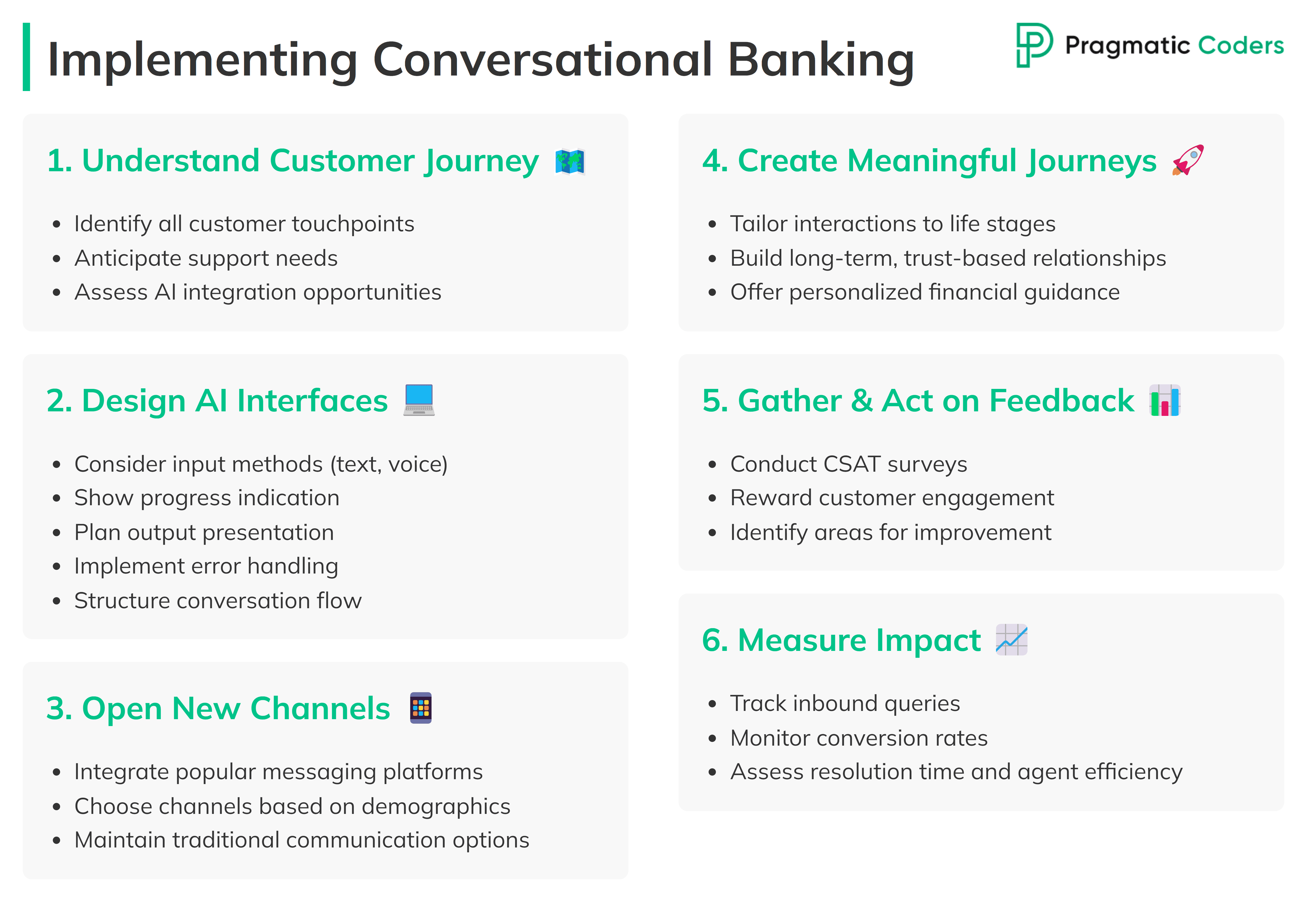 how to implement conversational-banking-infographic 