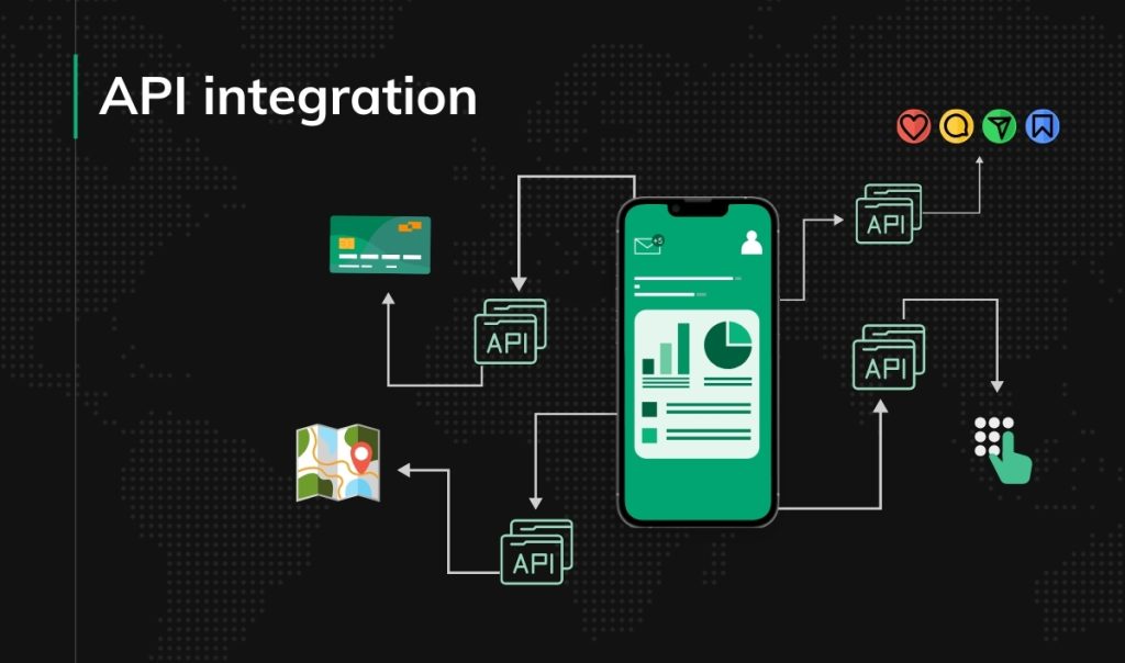 What is API Integration? Guide for app founders (non-technical)