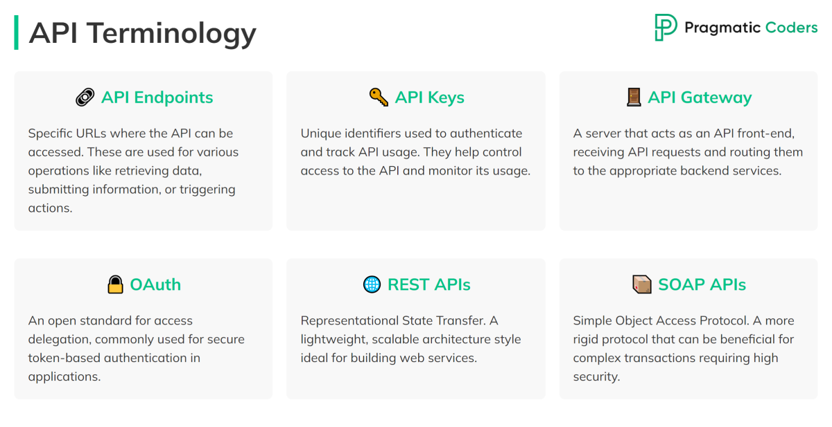 API Terminology