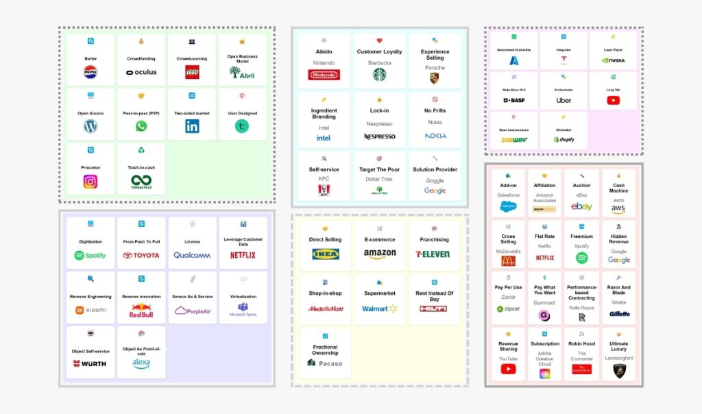 Business model patterns