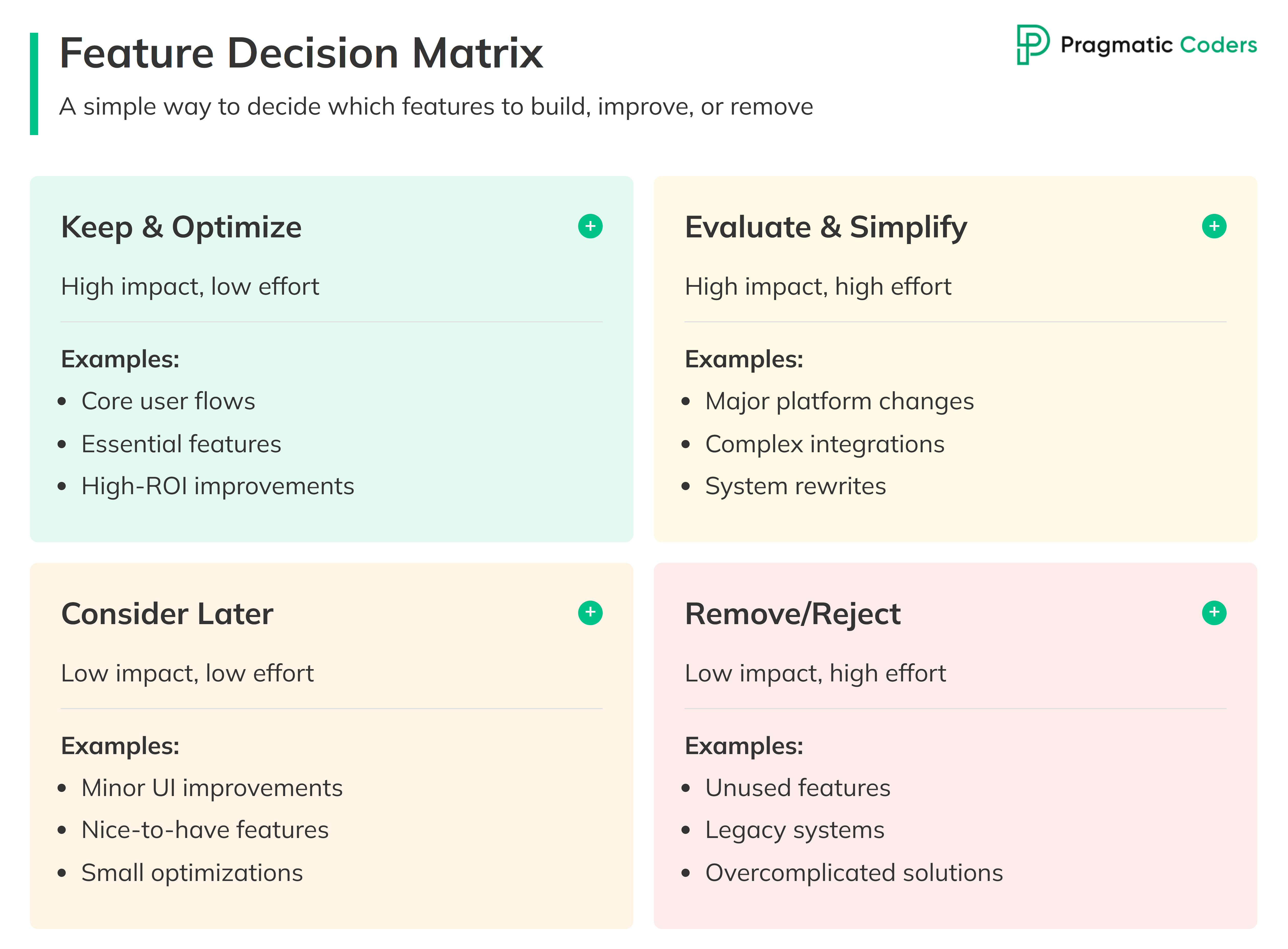 Feature creep Feature Decision Matrix