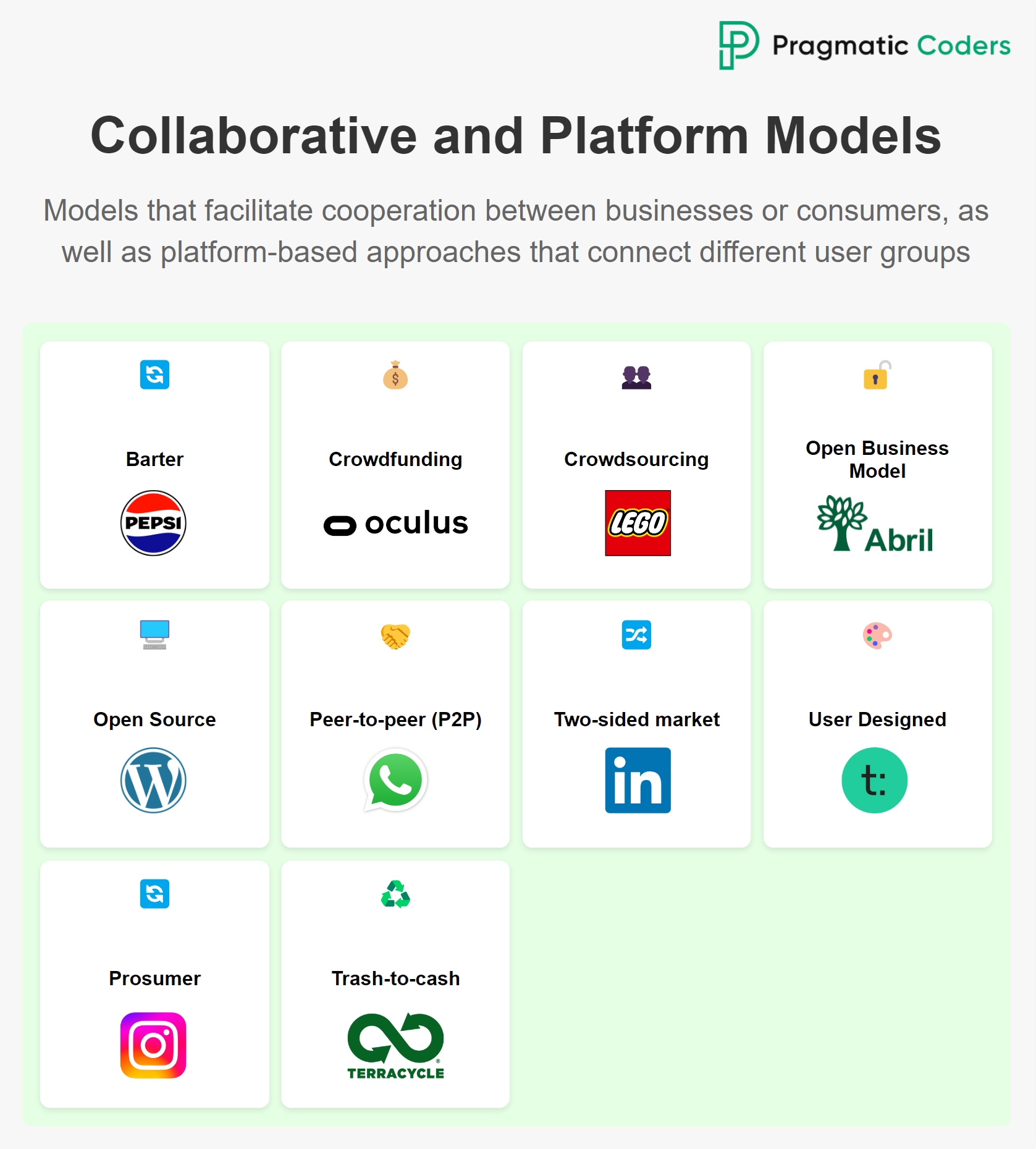 Collaborative & platform business model patterns