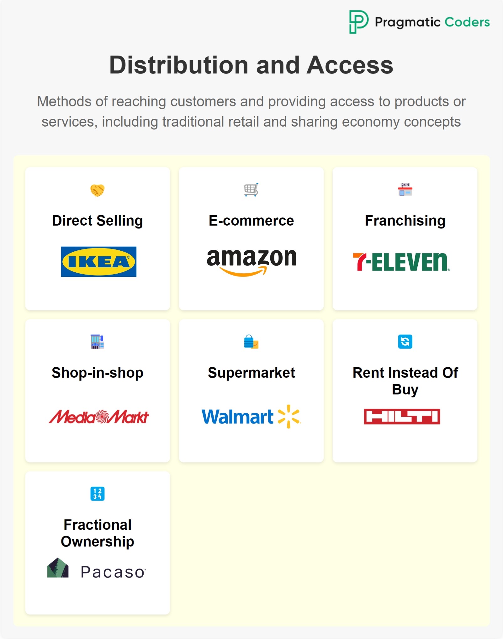 Distribution And Access business model patterns - 1