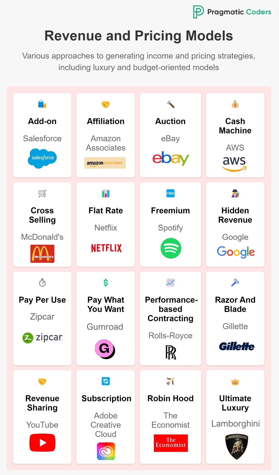 Business model patterns: Revenue and pricing