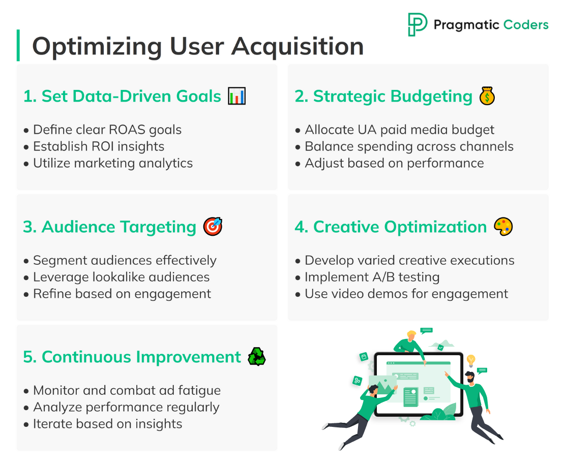 Optimizing User Acquisition