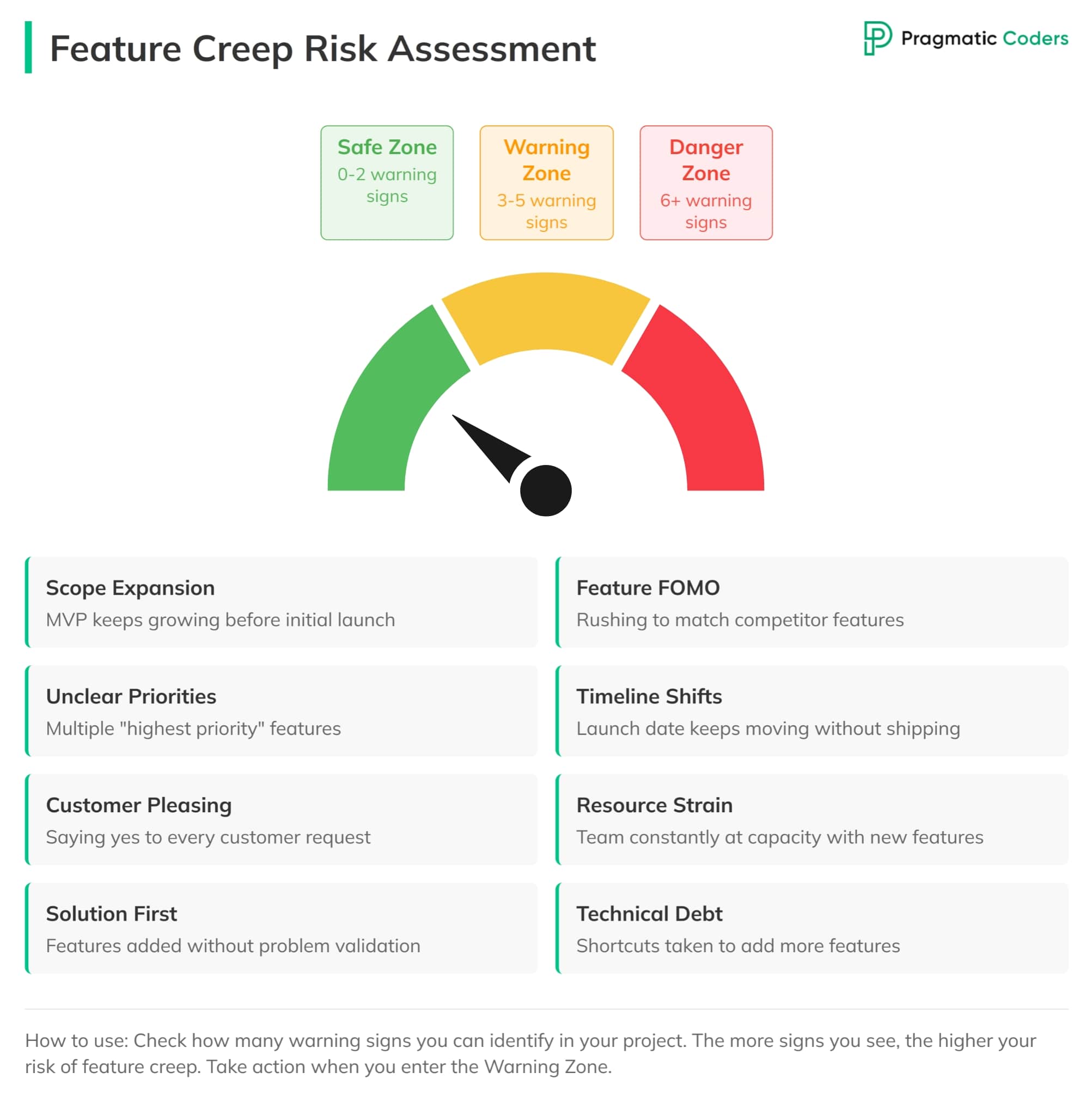 Feature Creep Risk Assessment