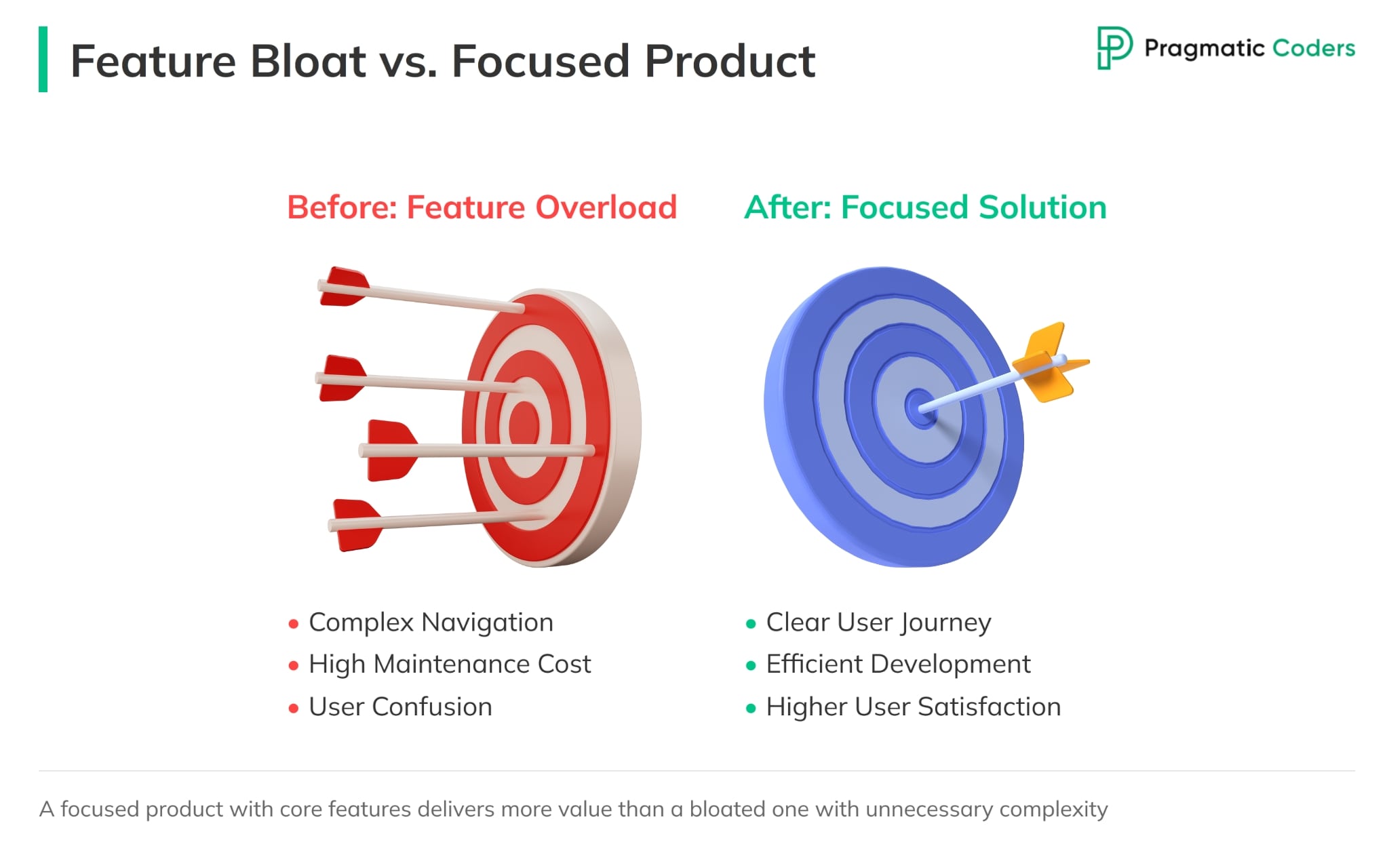 feature bloat. focused vs bloated products