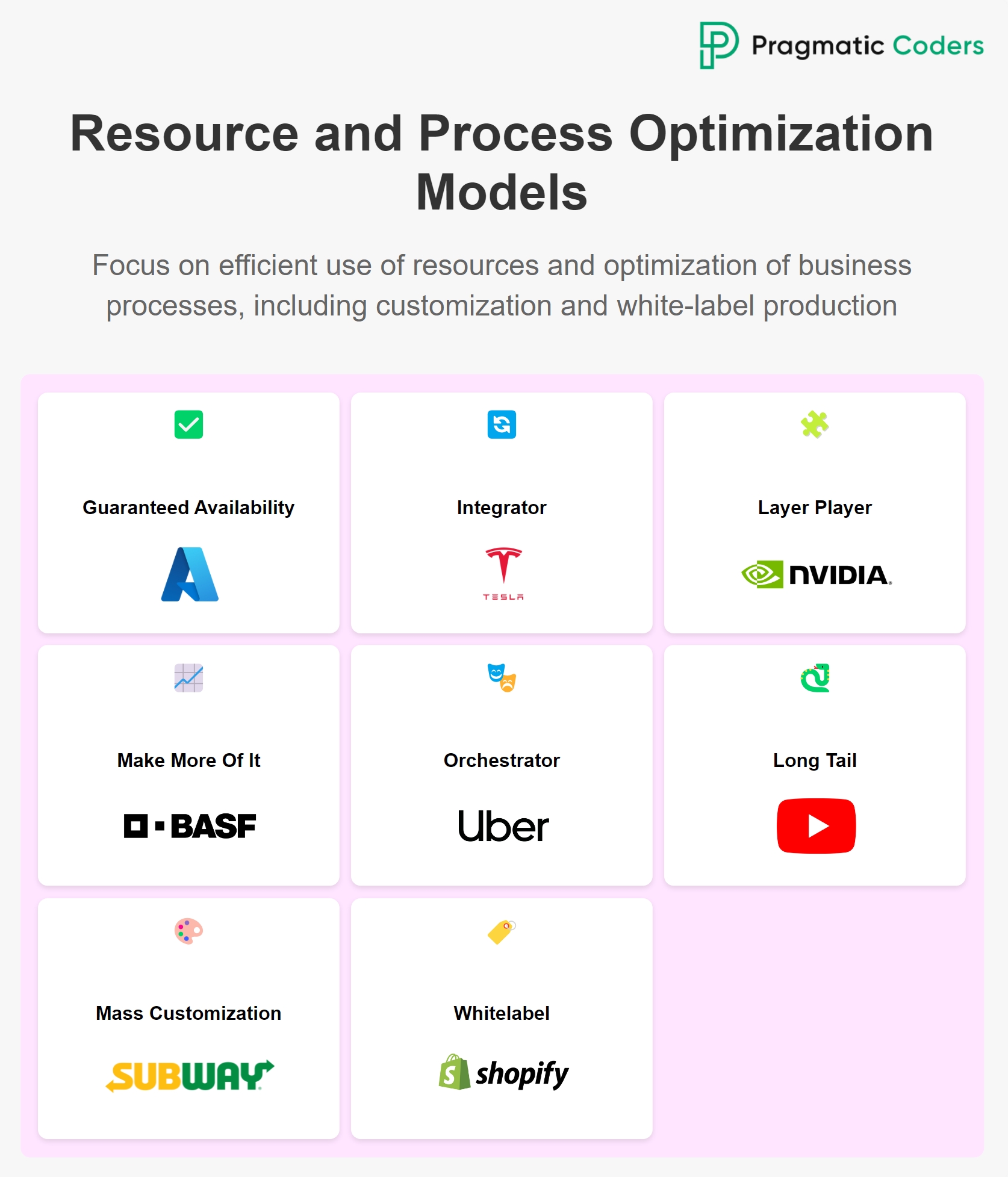 Resource and process optimization business model patterns