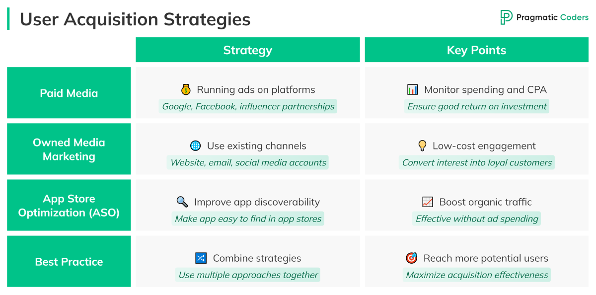 User Acquisition Strategies