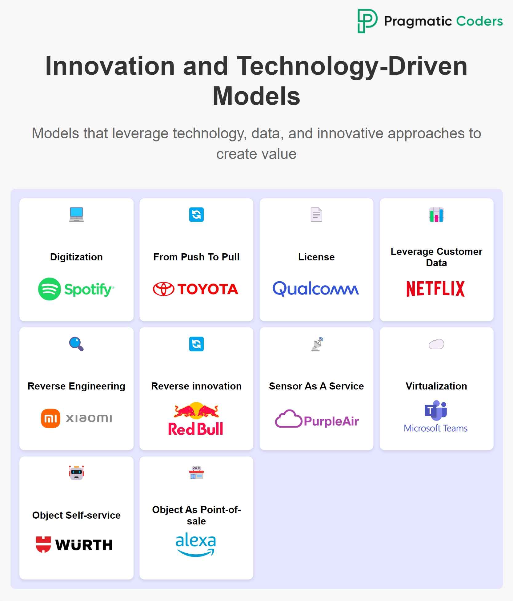 innovation and technology driven business model patterns