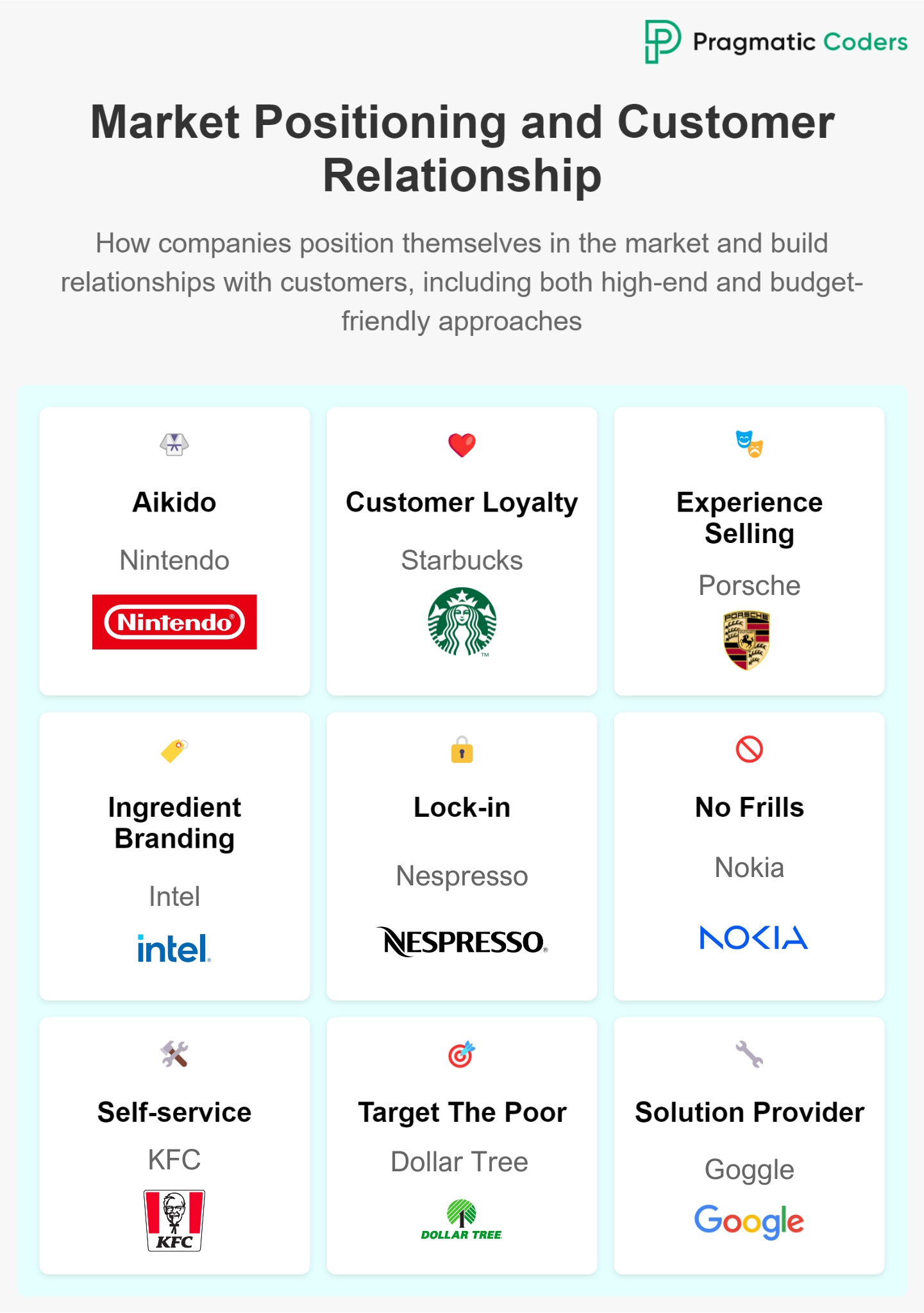 market positioning and customer relationship business model patterns