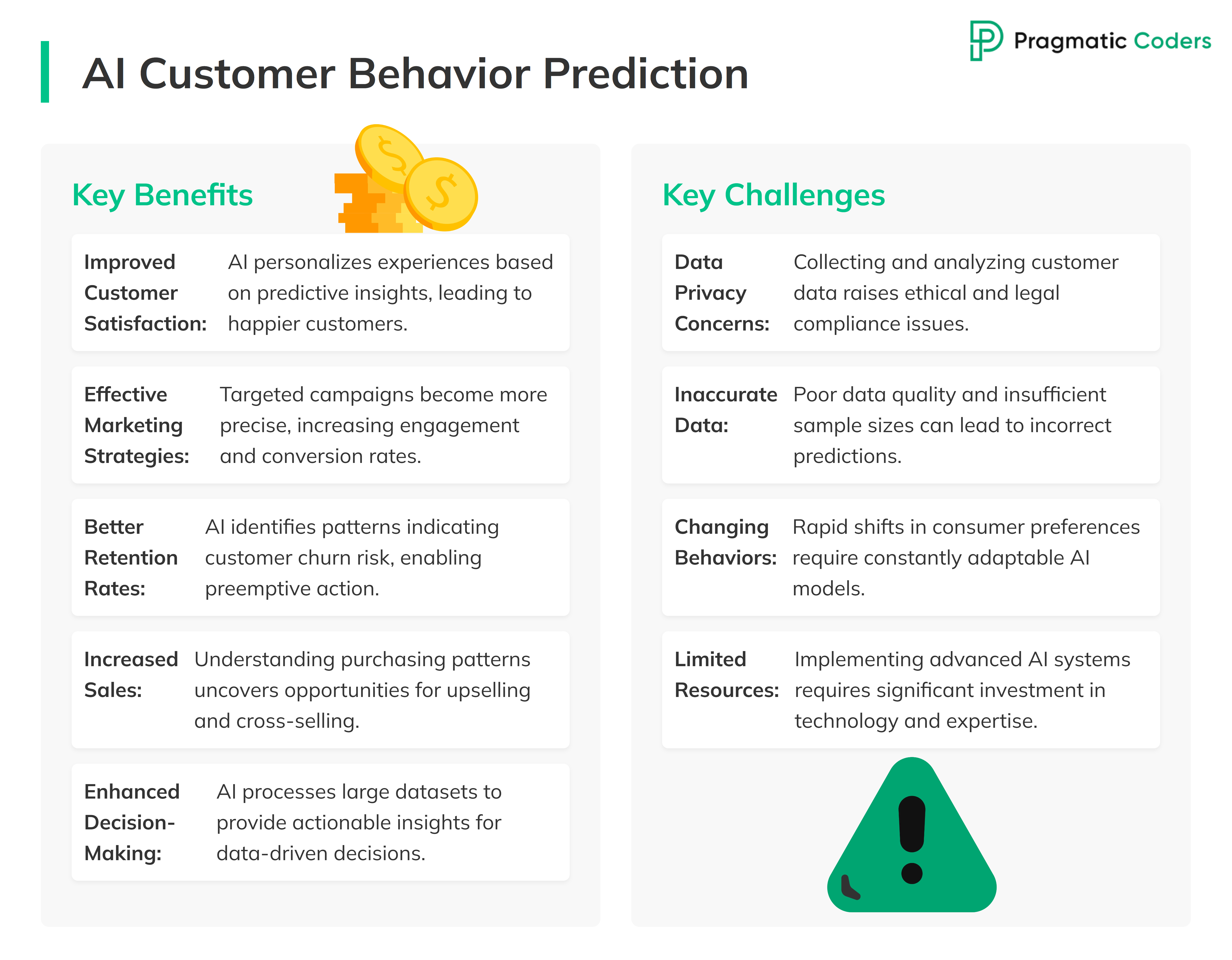 Benefits and Challenges of Predicting User Behavior