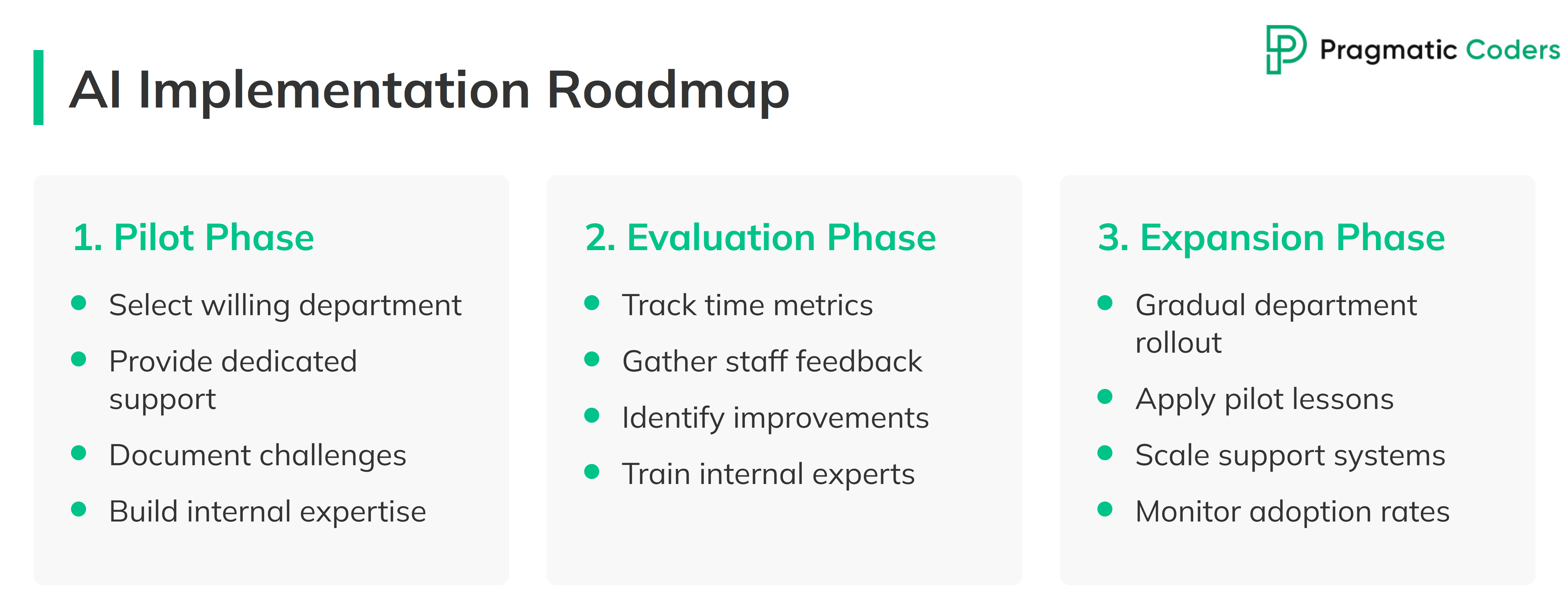 Ai agent for healthcare implementation roadmap