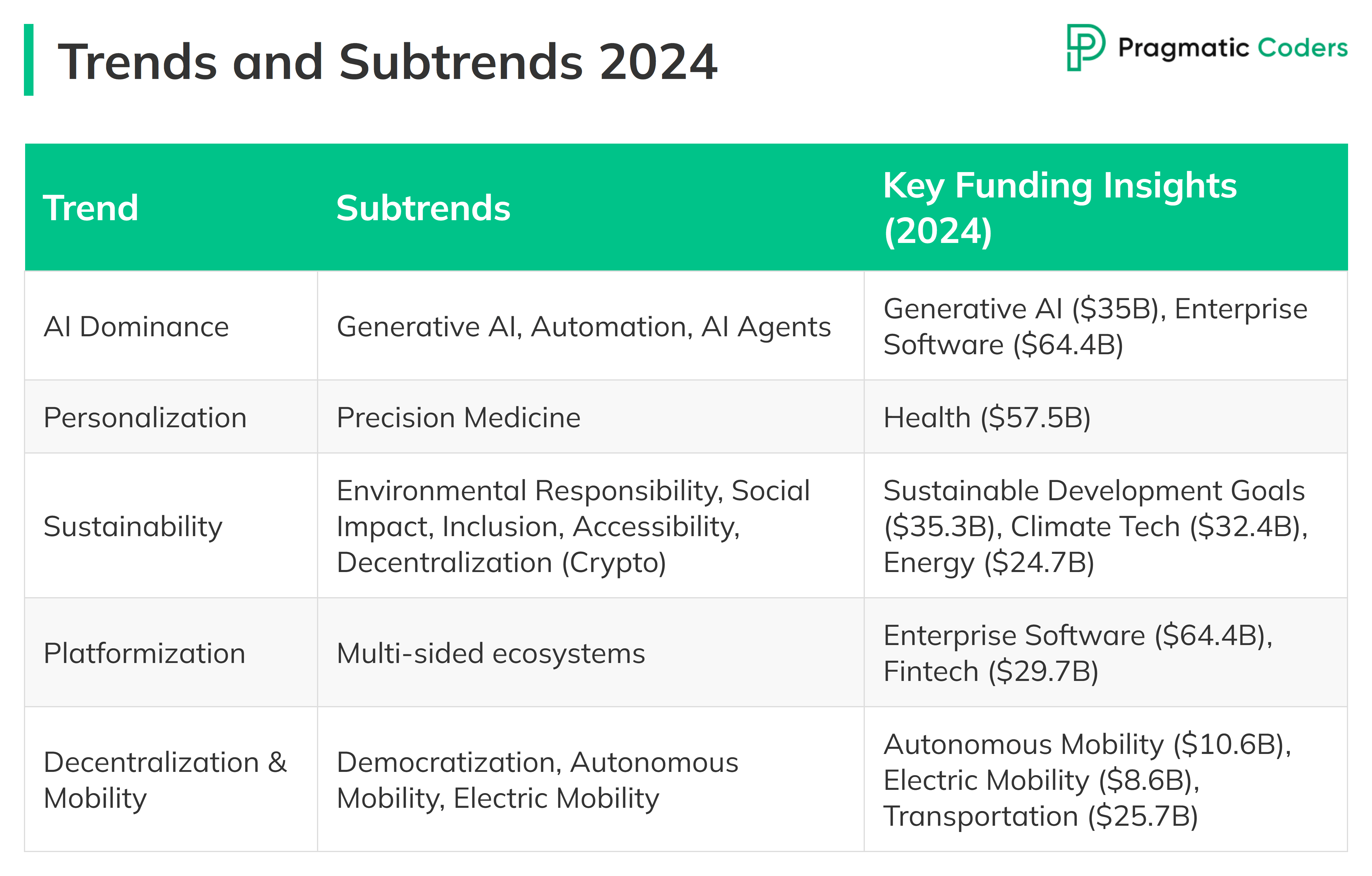 Key funding trends 2024 startup