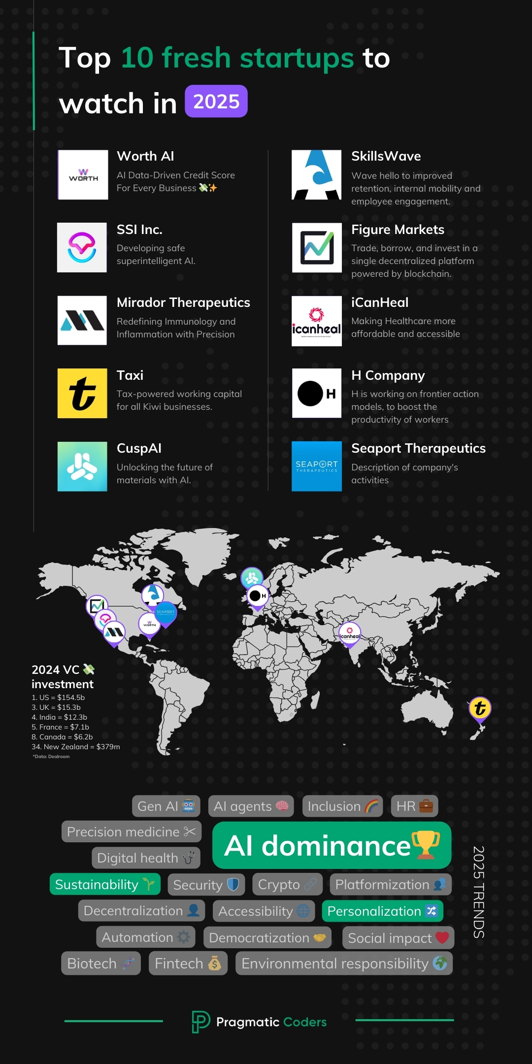 Top 10 fresh startups to watch in 2025