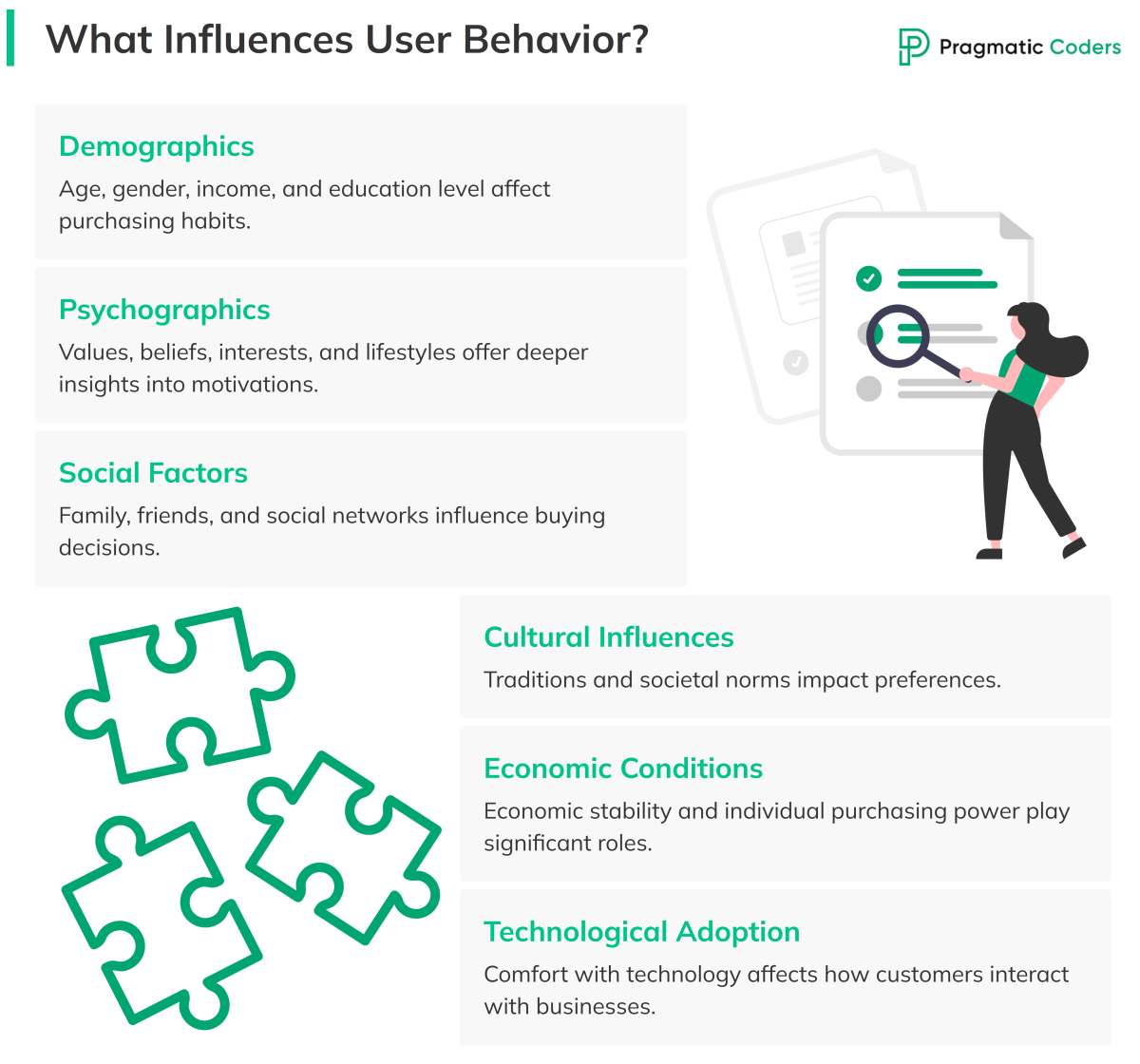 What Influences User Behavior